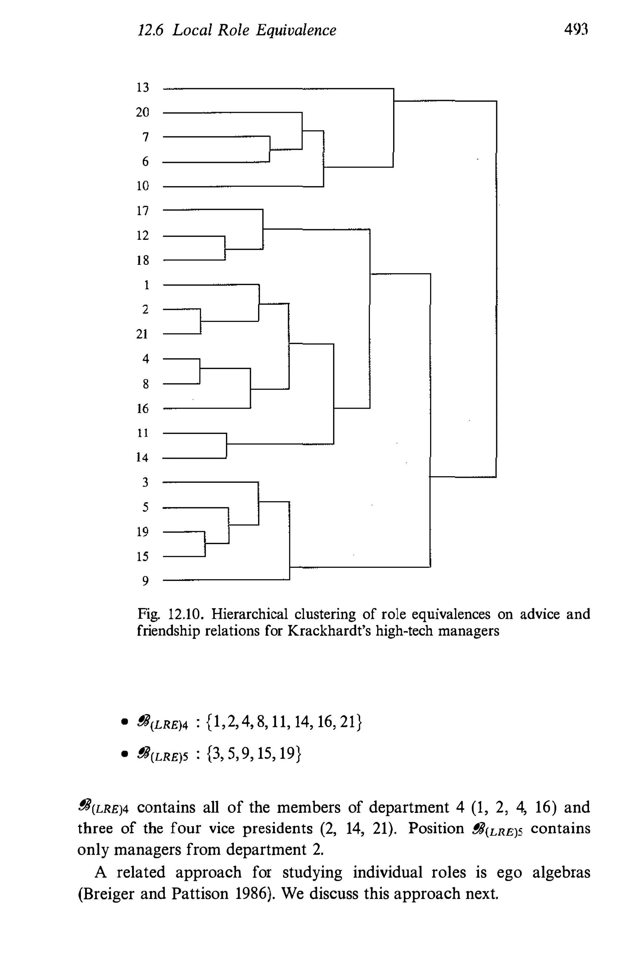 Social Network Analysis [1994]