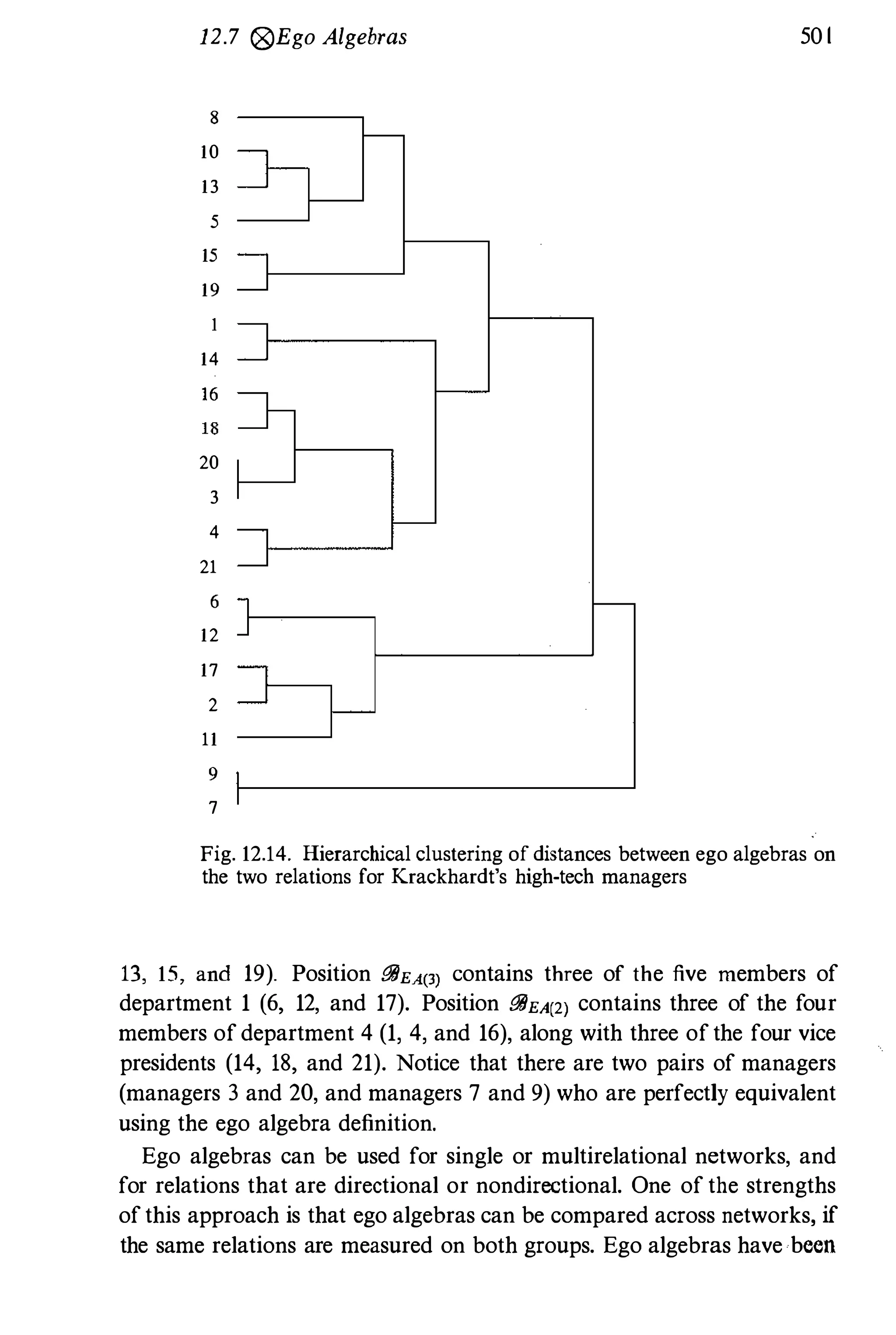 Social Network Analysis [1994]