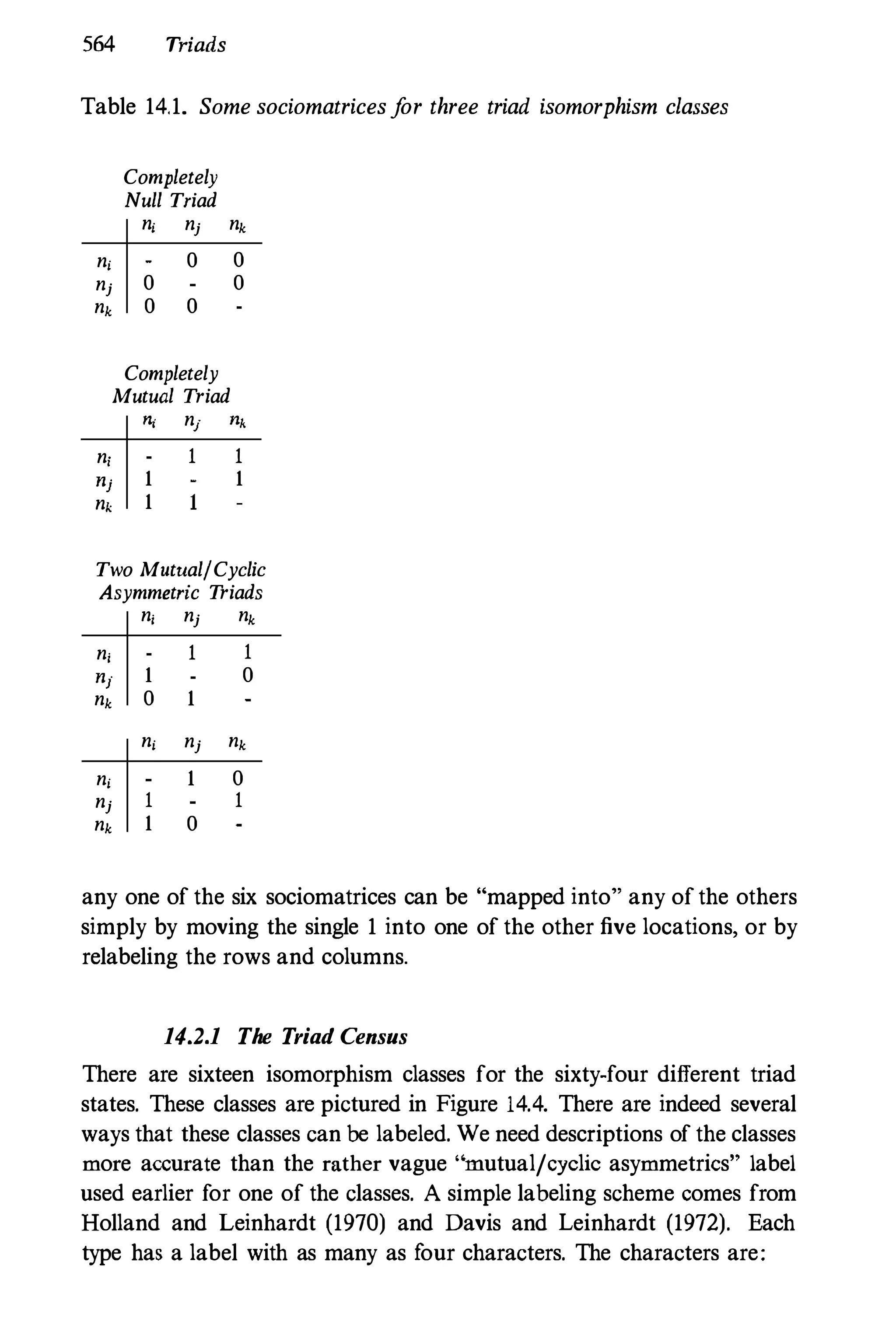 Social Network Analysis [1994]
