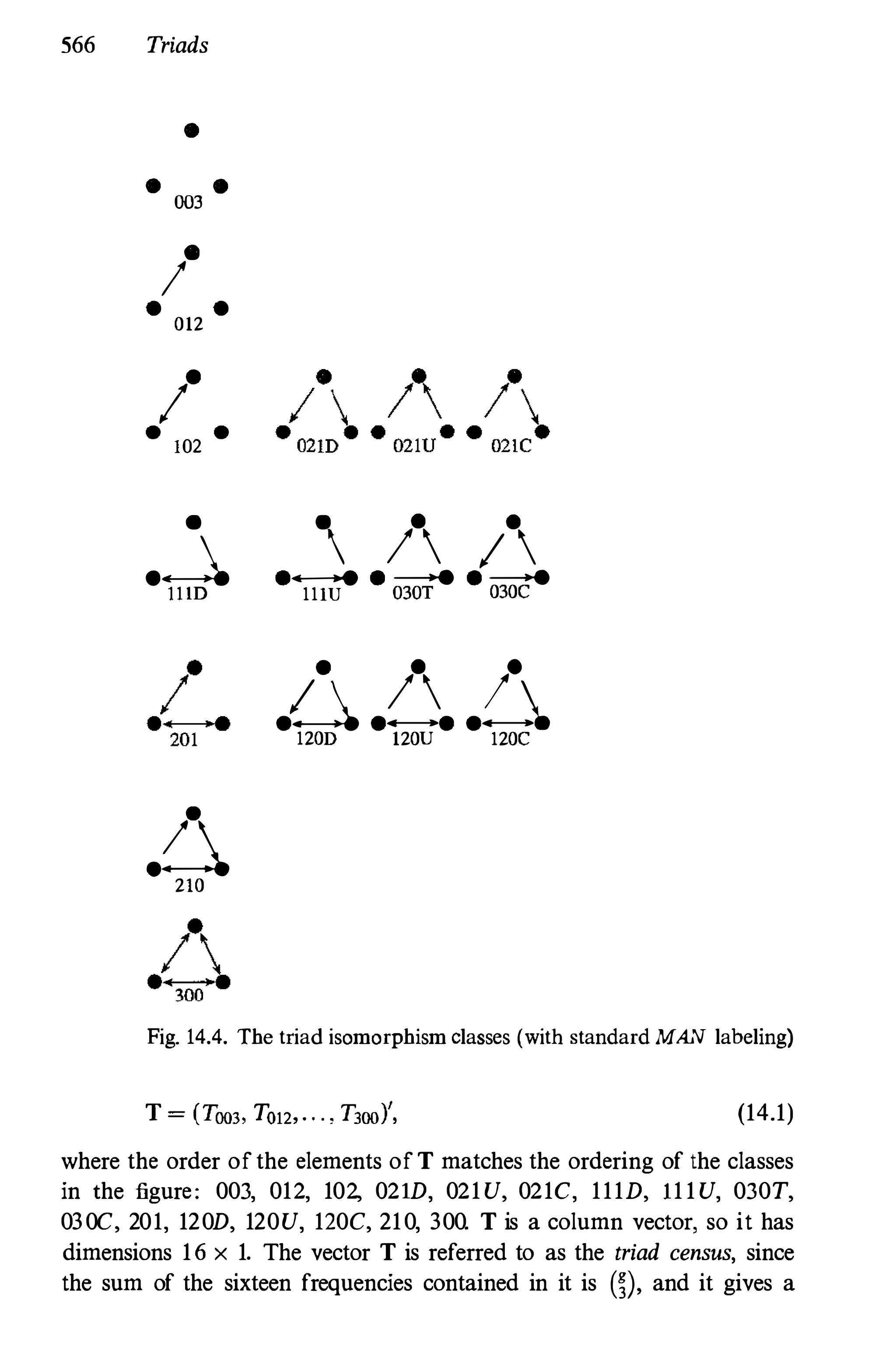 Social Network Analysis [1994]