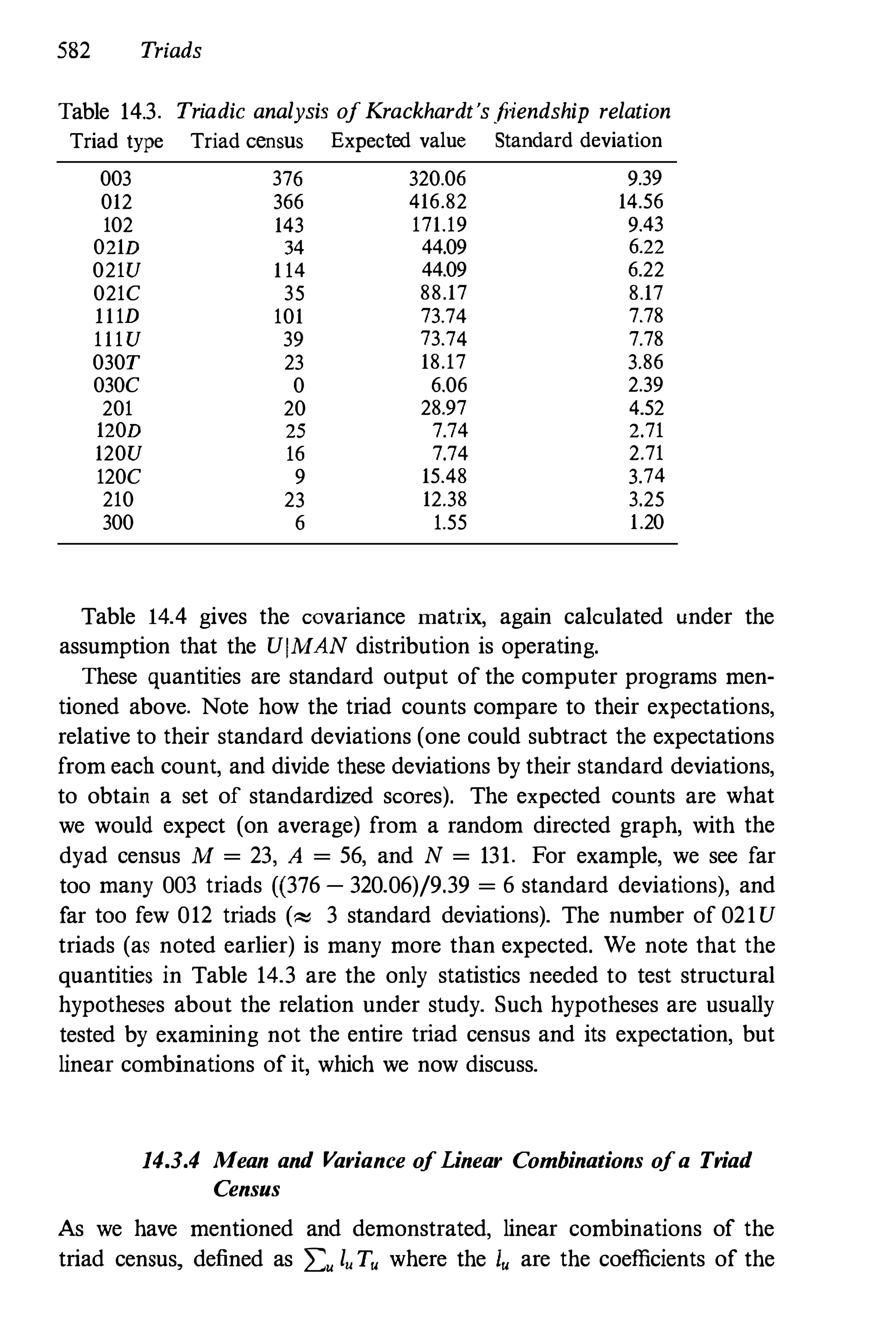 Social Network Analysis [1994]