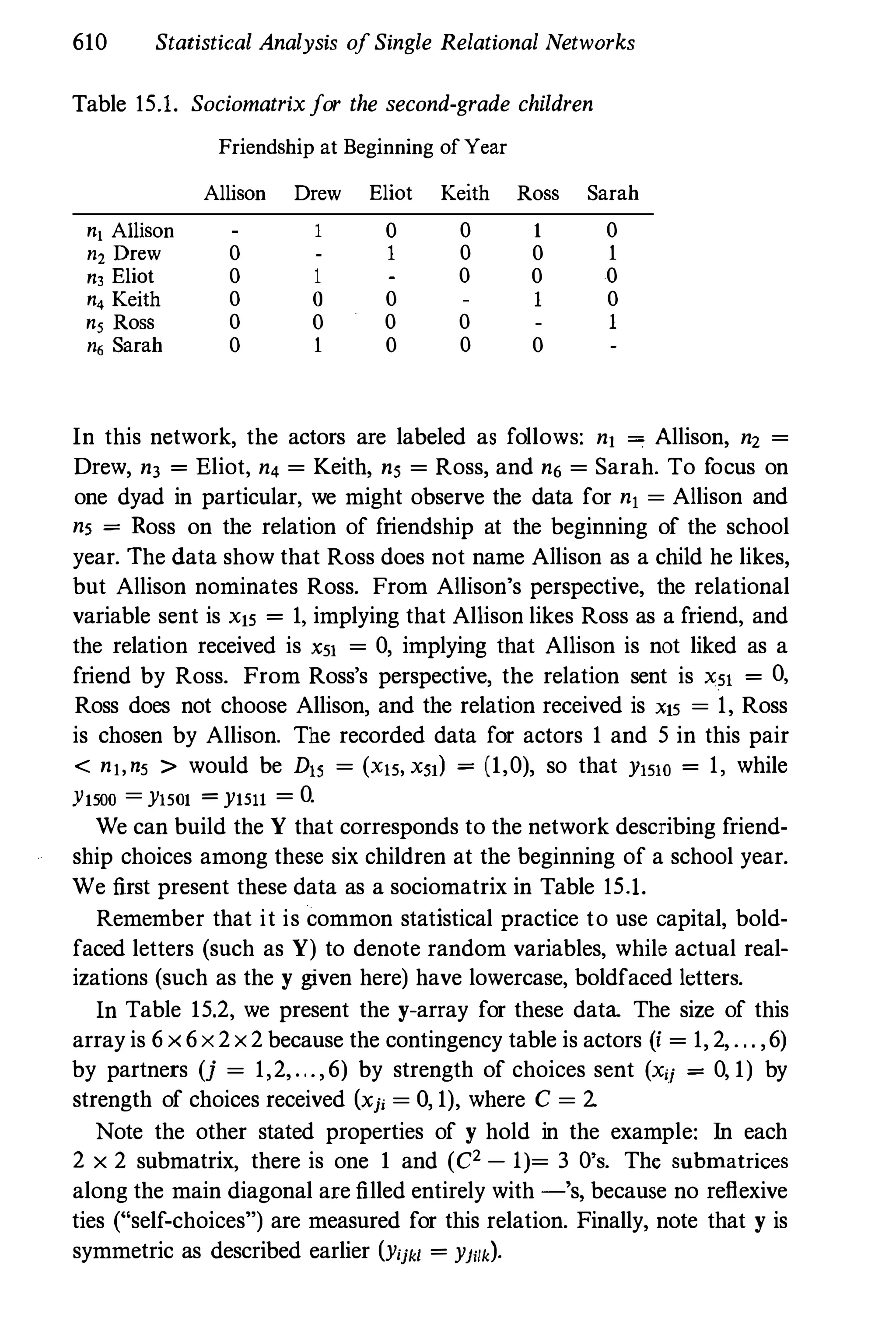 Social Network Analysis [1994]