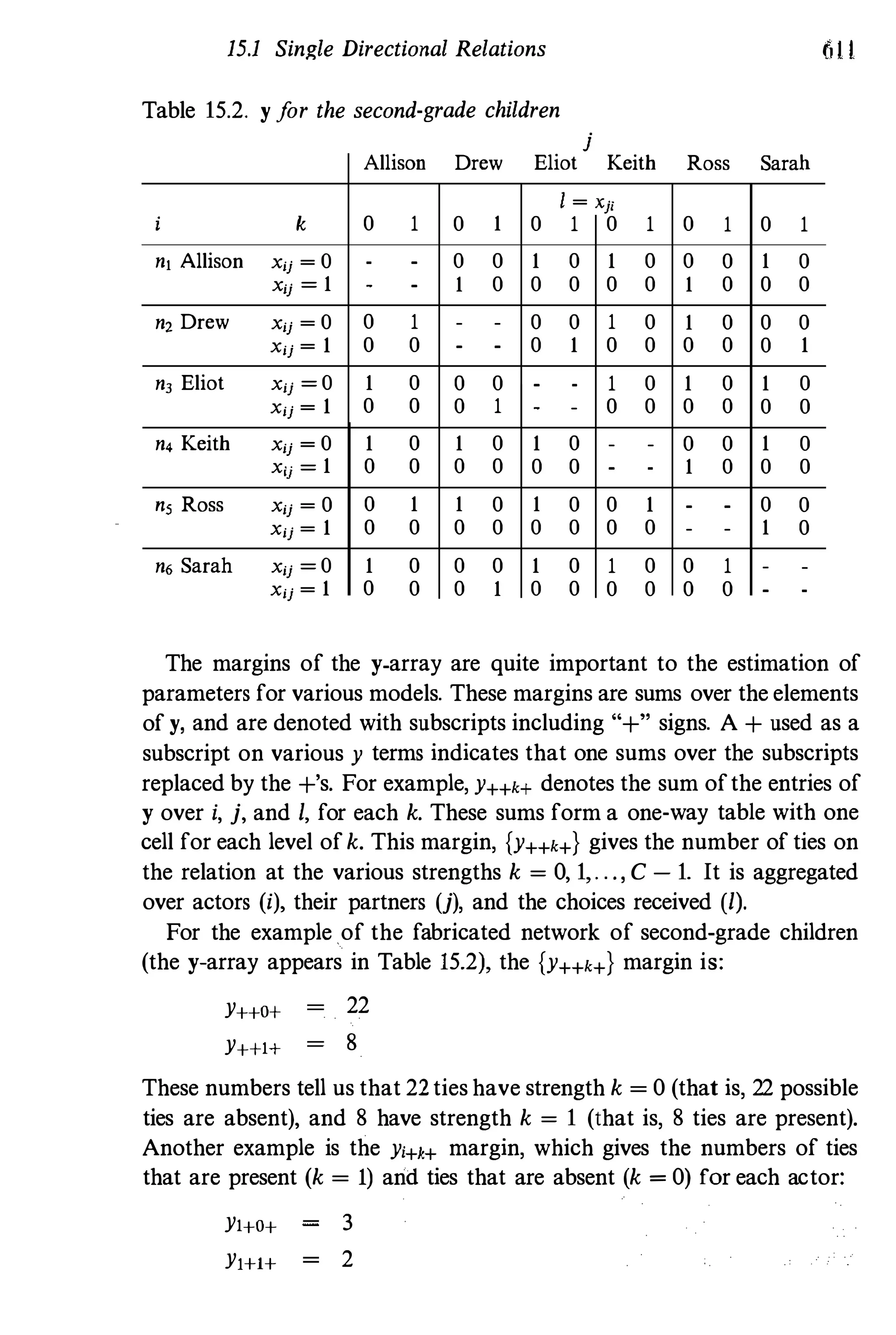 Social Network Analysis [1994]