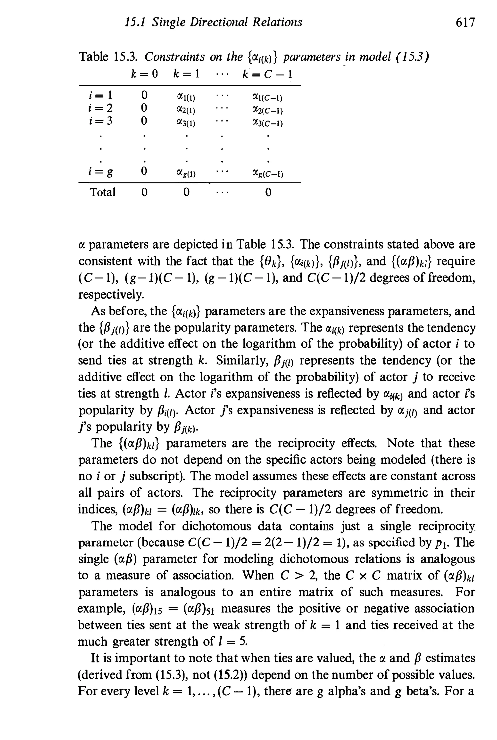 Social Network Analysis [1994]