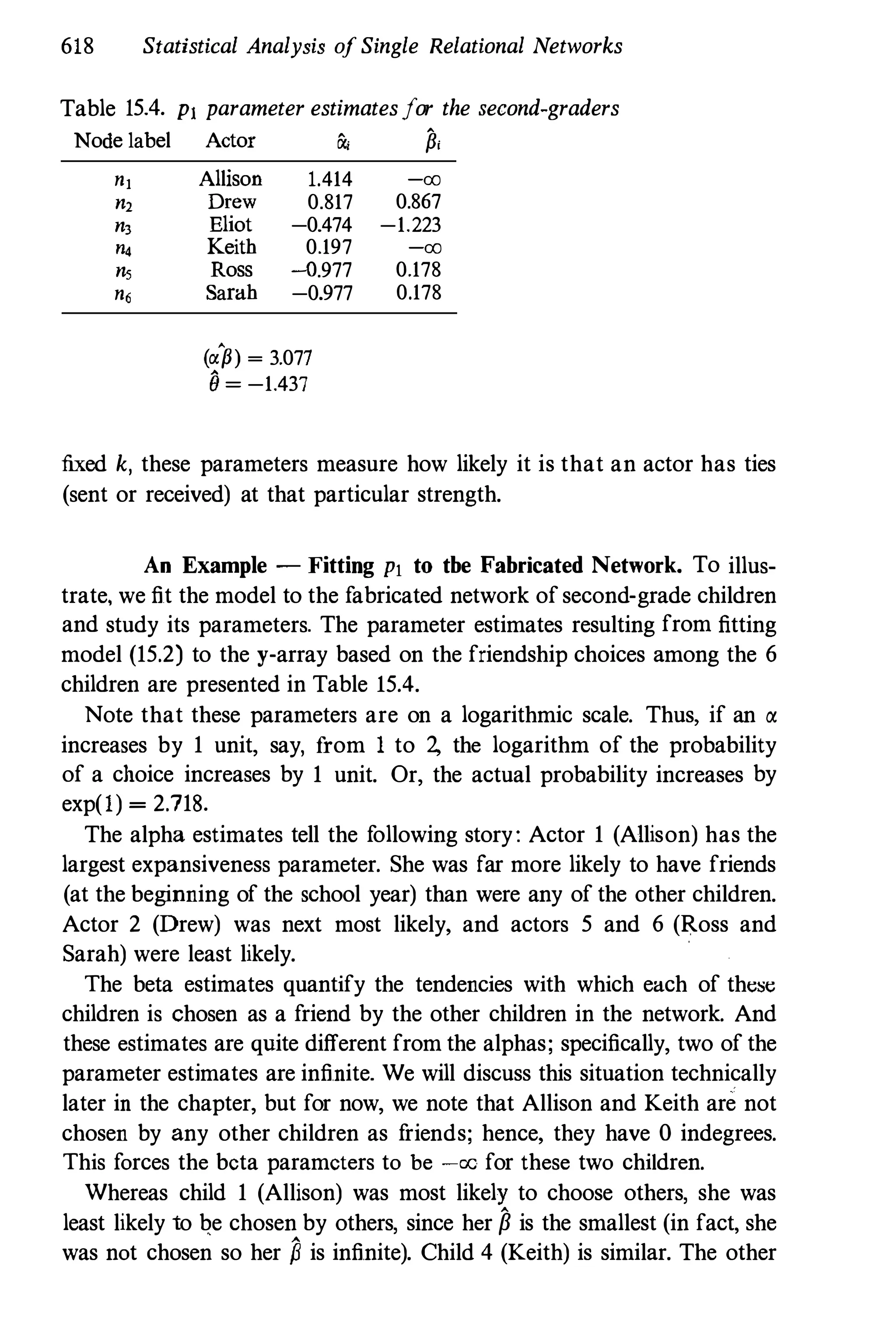 Social Network Analysis [1994]