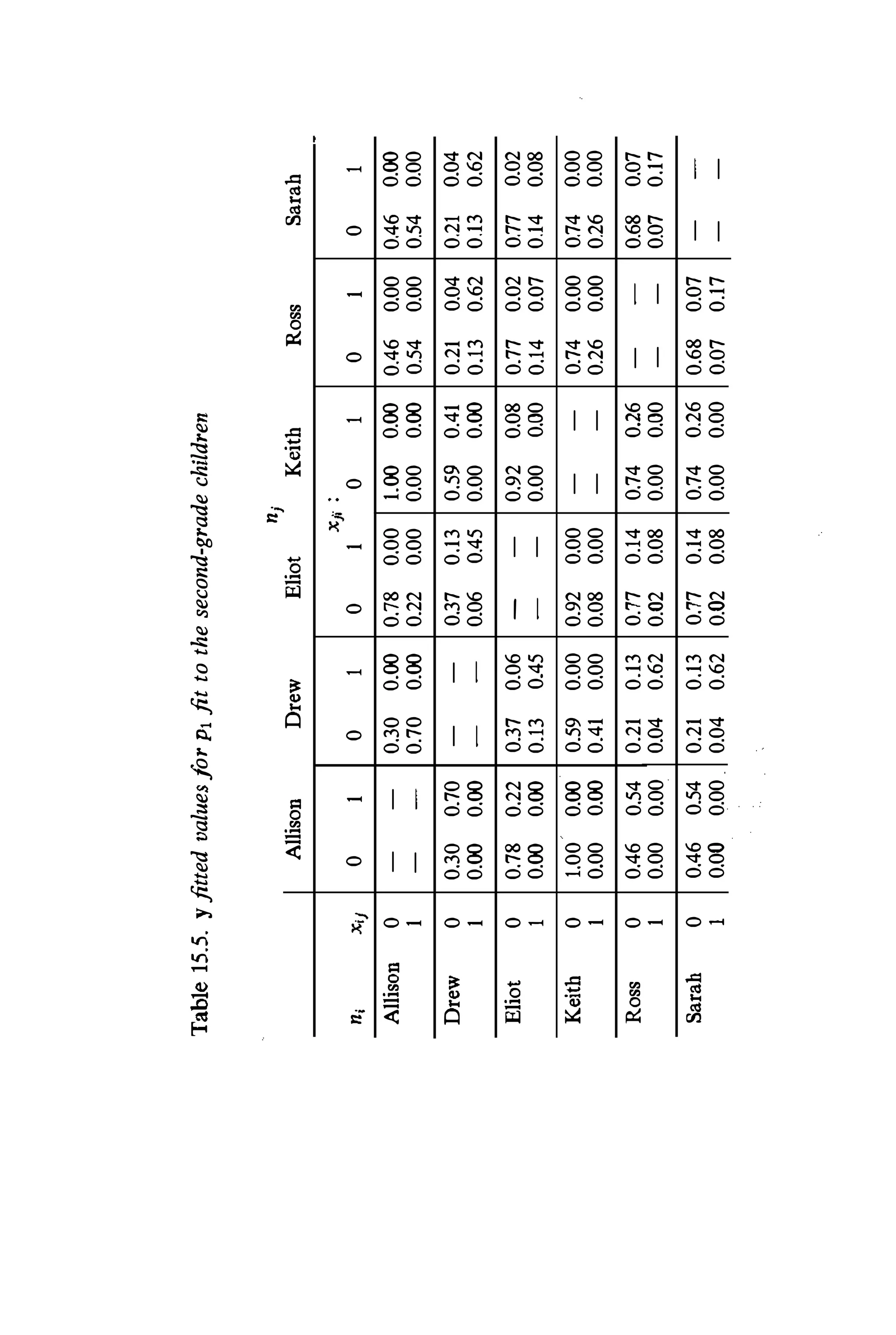 Social Network Analysis [1994]