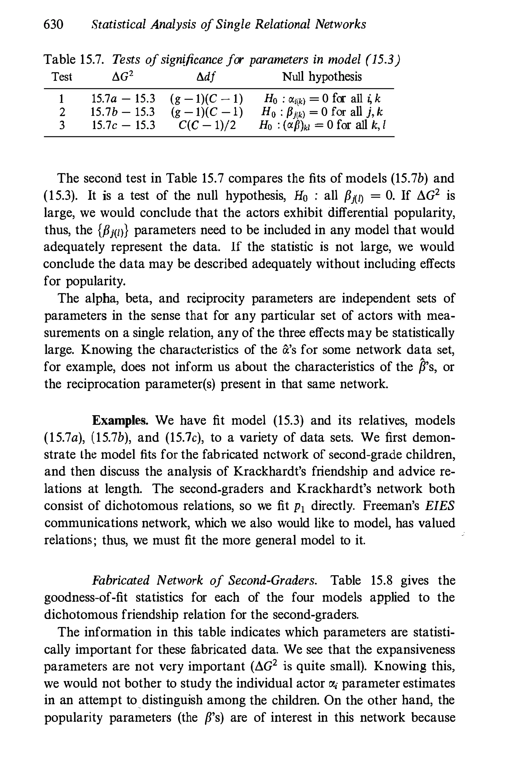 Social Network Analysis [1994]