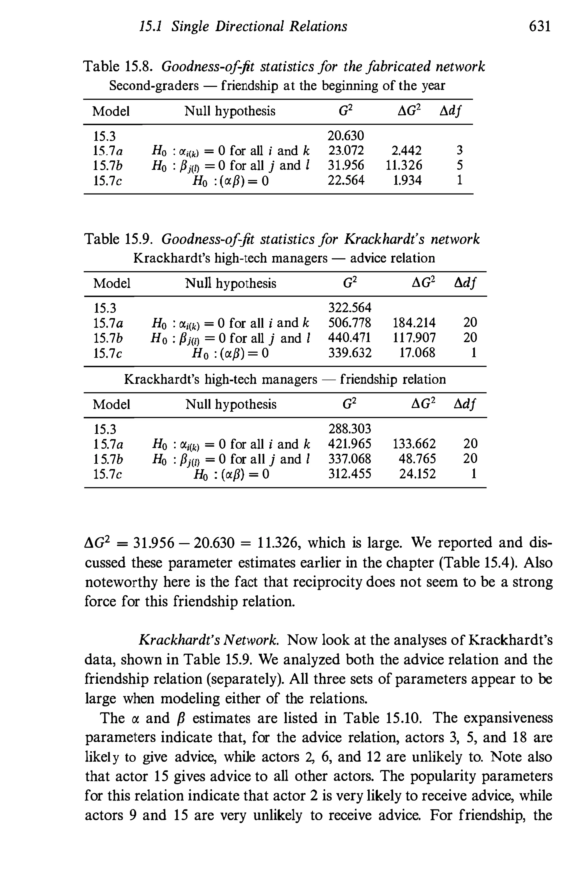 Social Network Analysis [1994]