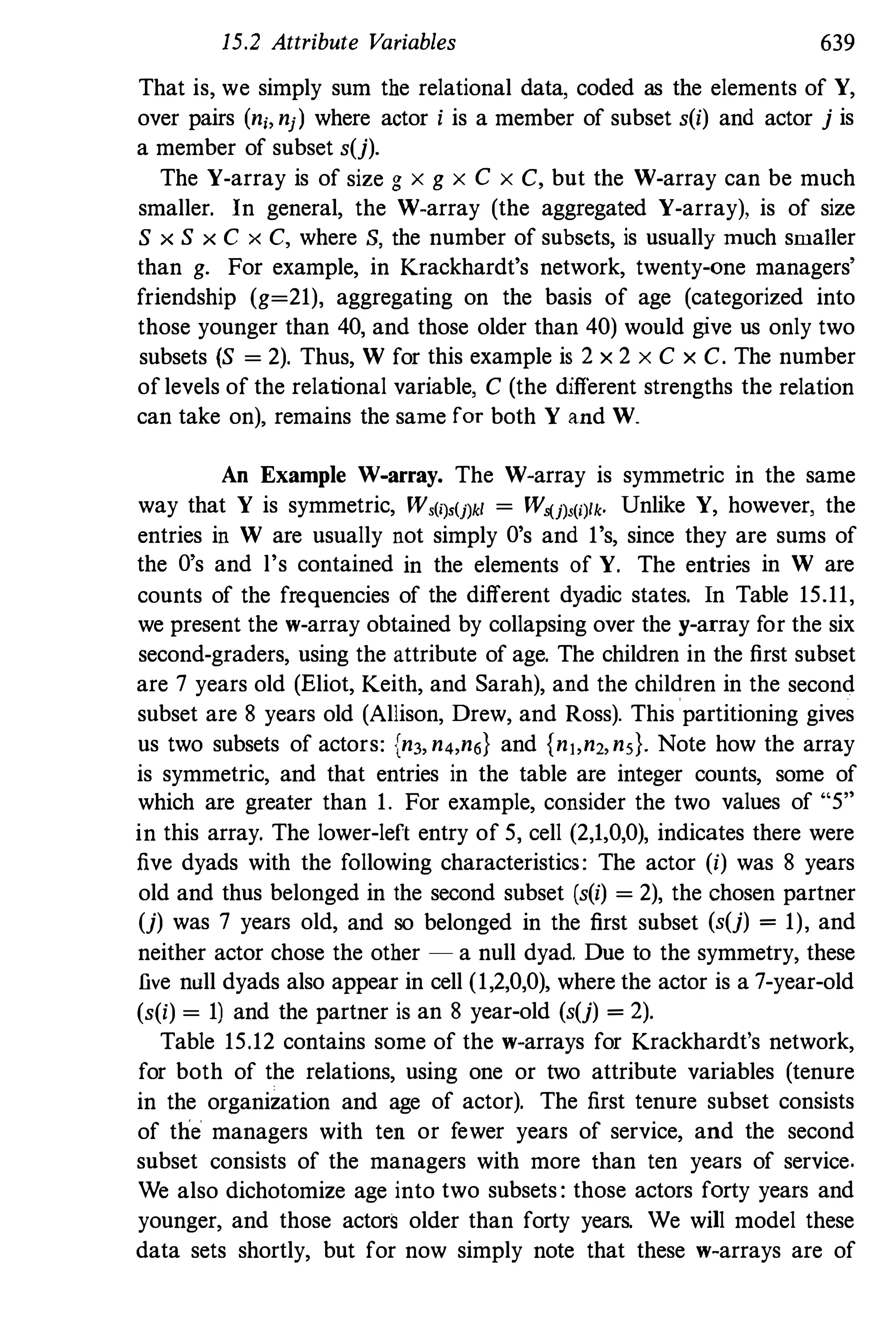 Social Network Analysis [1994]