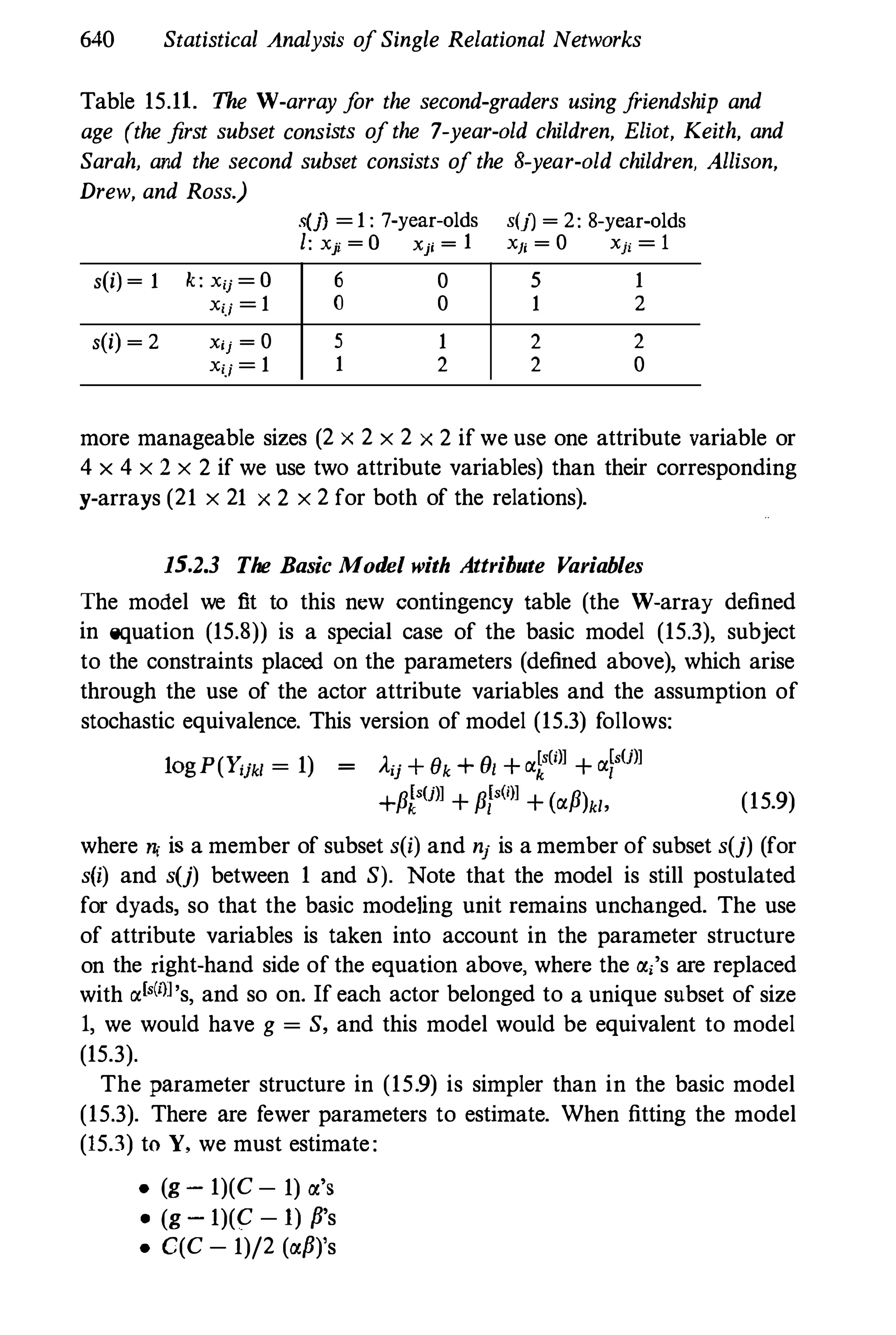 Social Network Analysis [1994]
