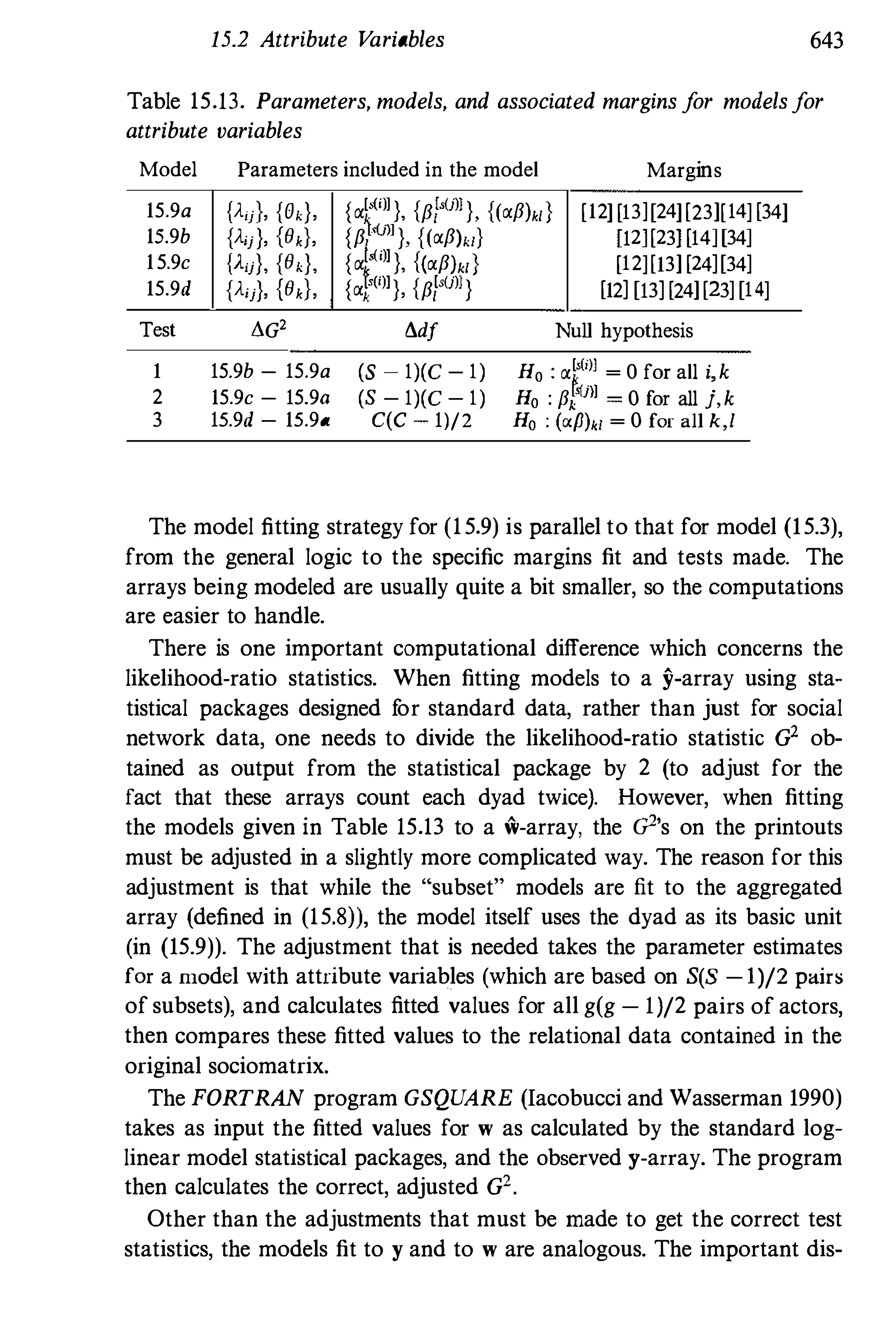 Social Network Analysis [1994]