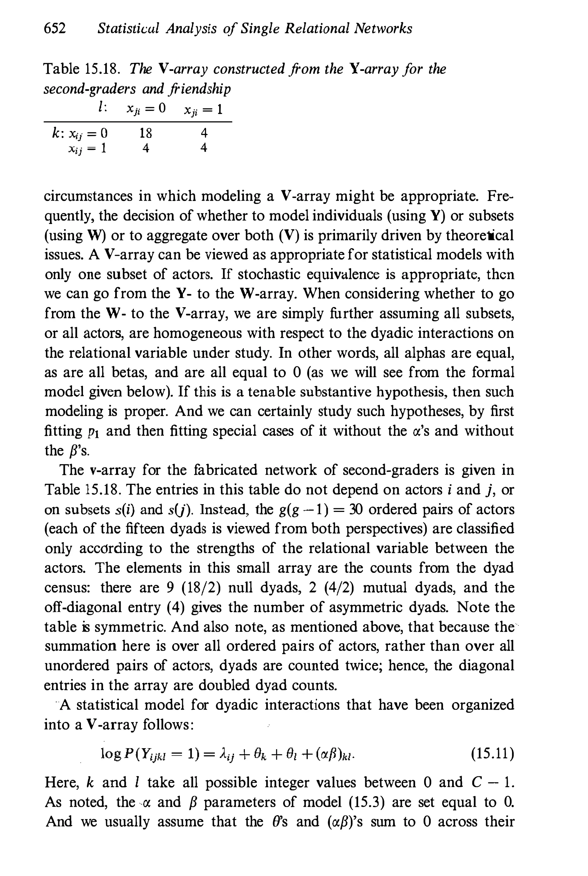 Social Network Analysis [1994]