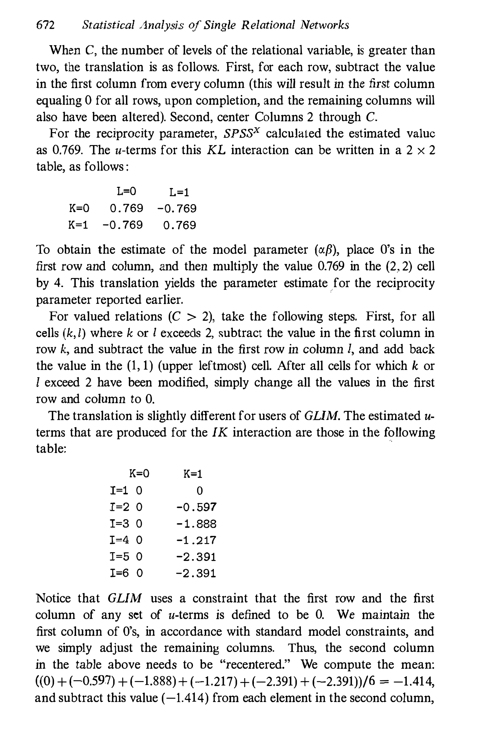 Social Network Analysis [1994]