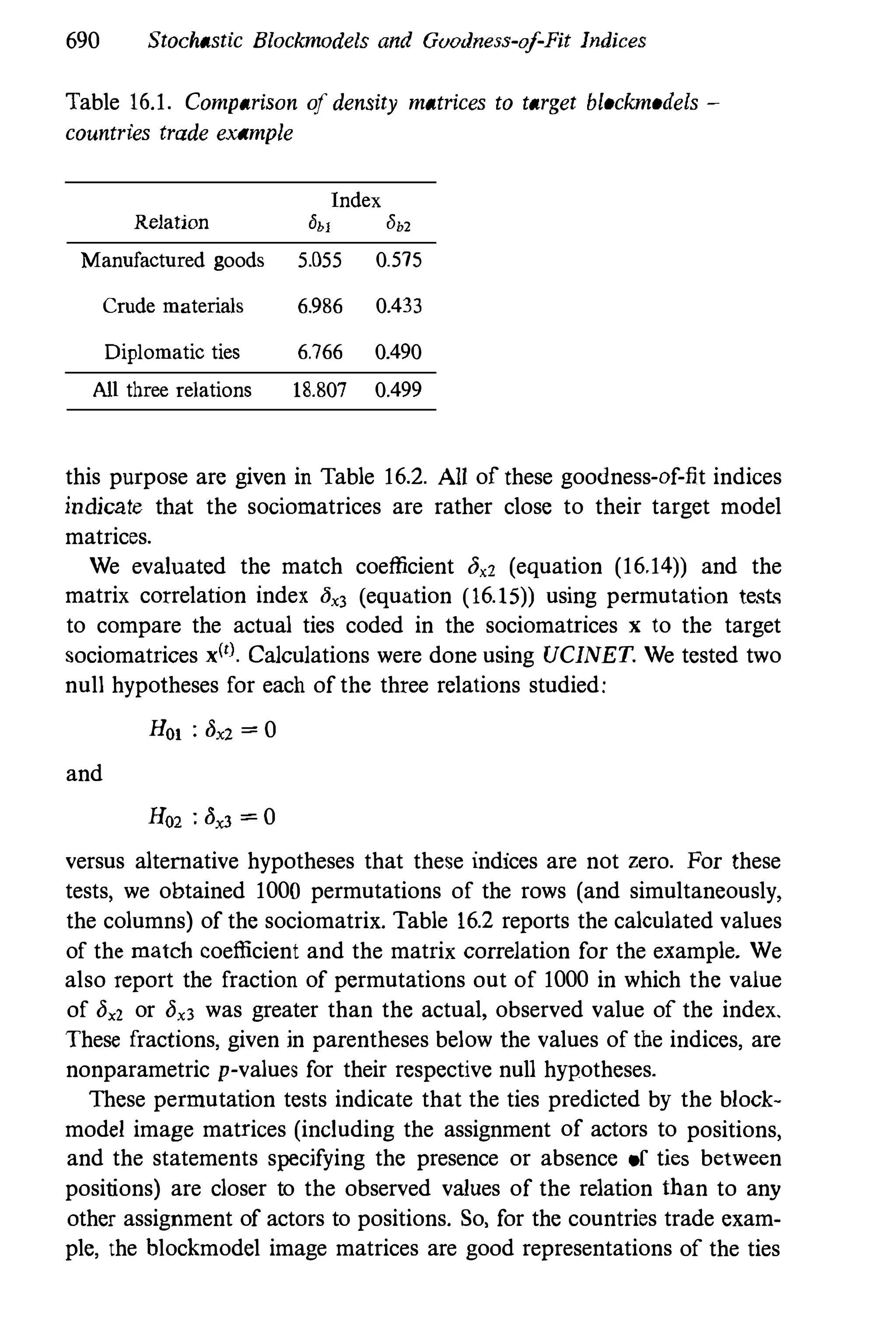 Social Network Analysis [1994]