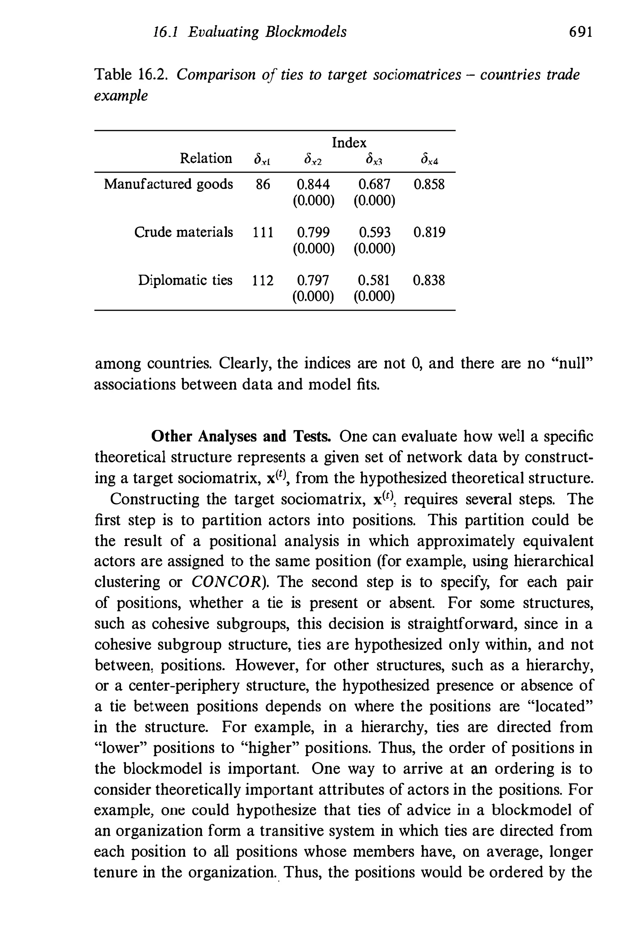 Social Network Analysis [1994]