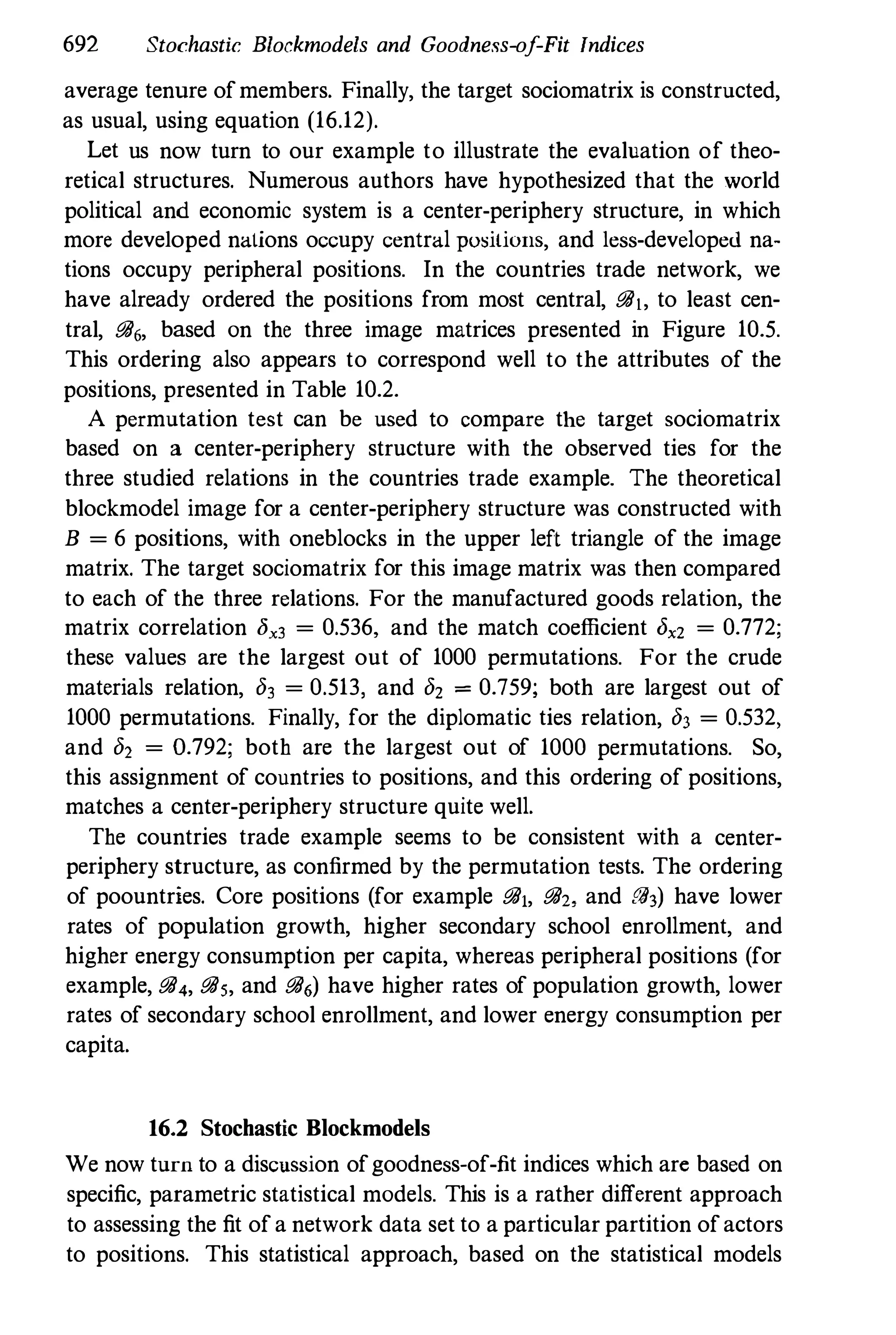 Social Network Analysis [1994]