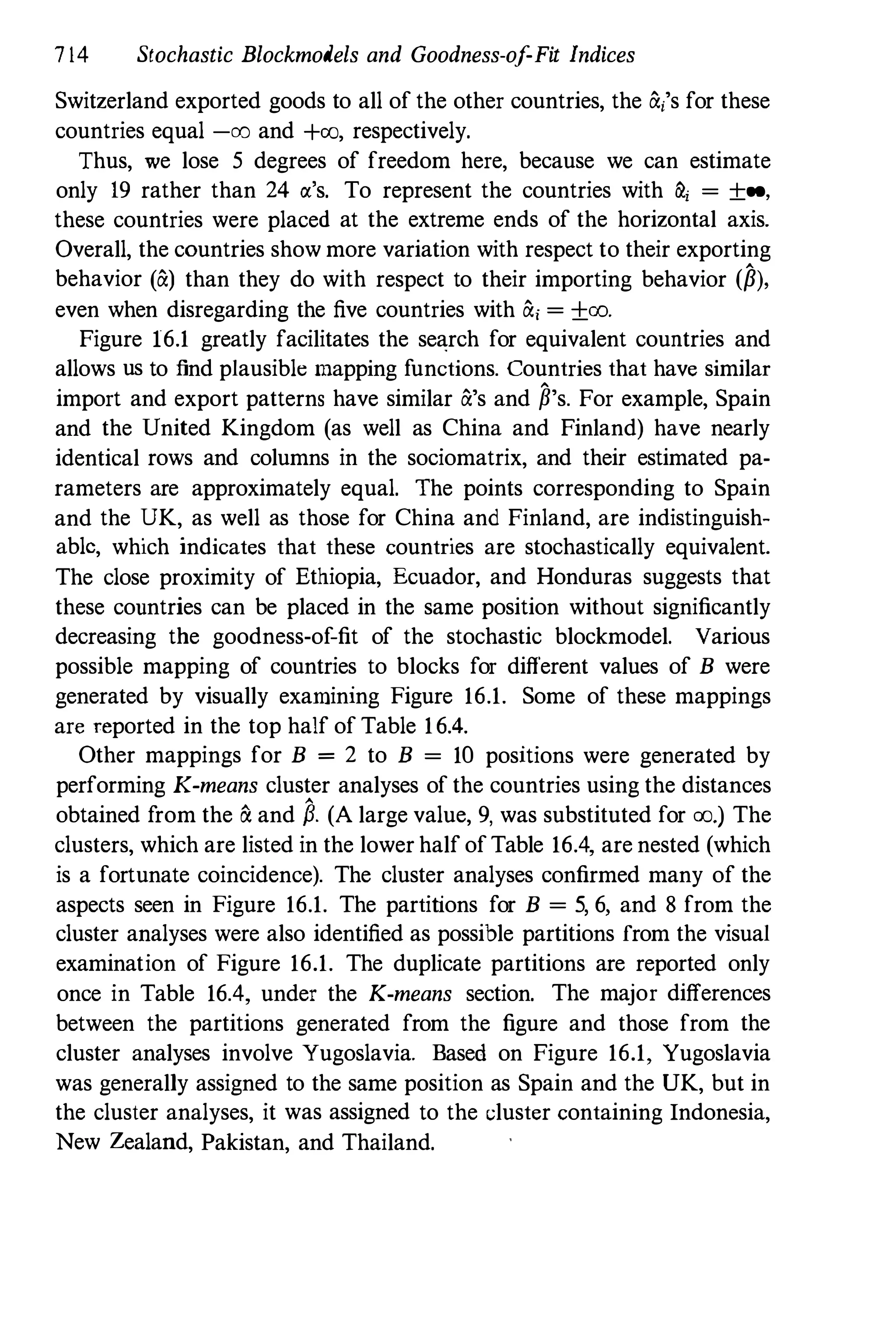 Social Network Analysis [1994]