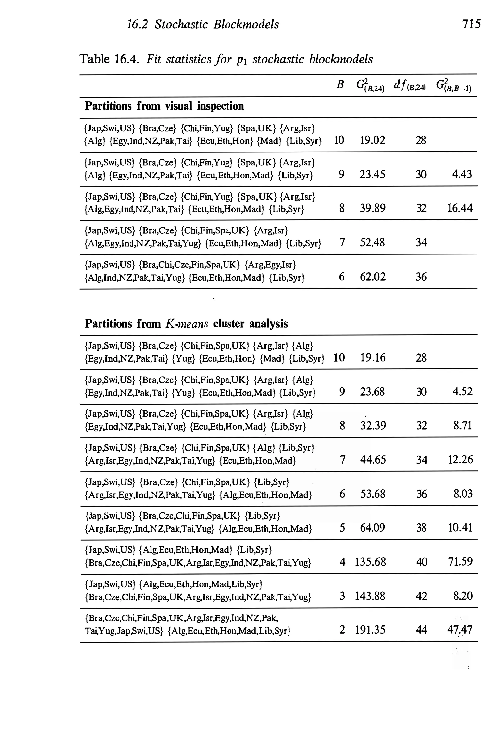 Social Network Analysis [1994]