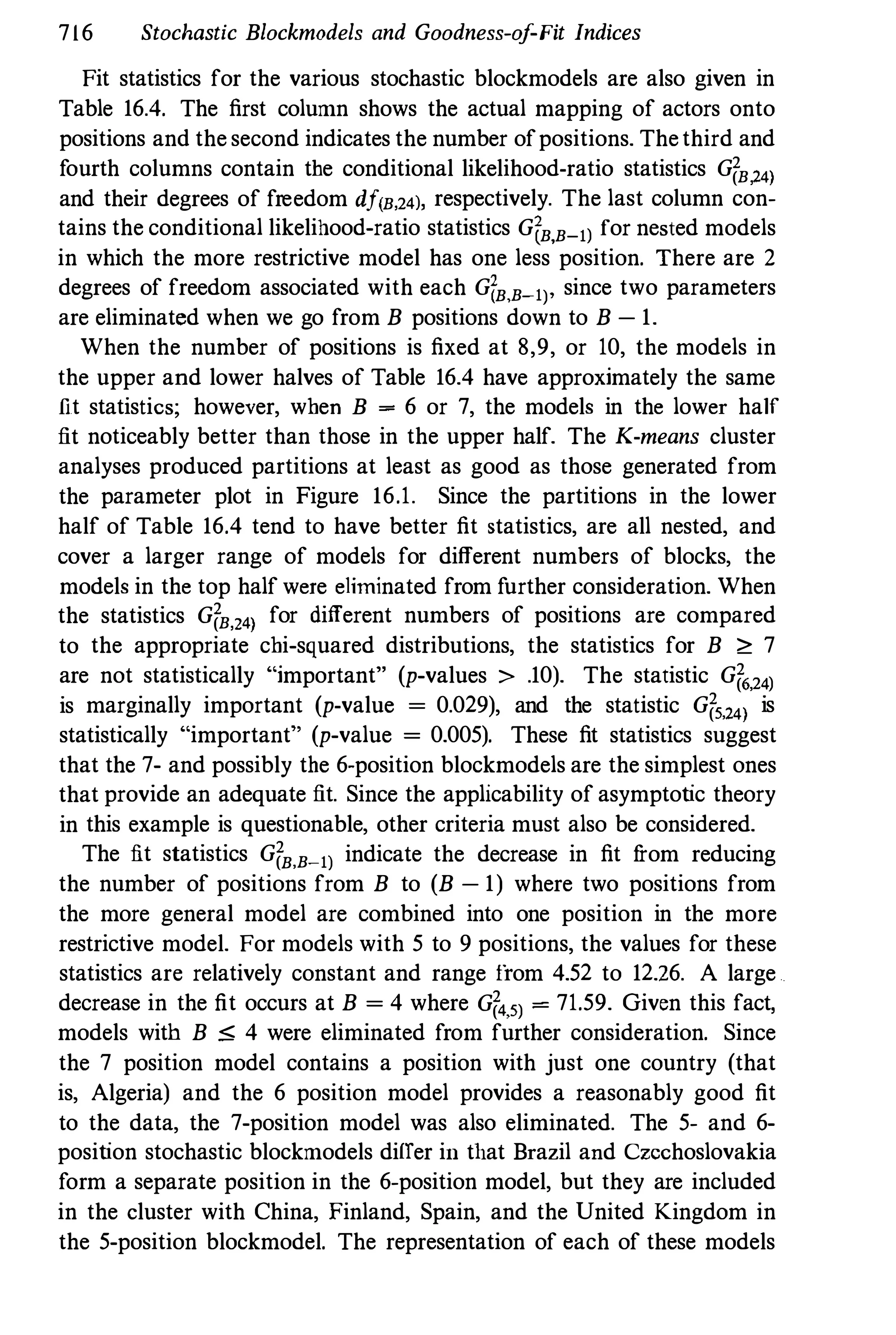 Social Network Analysis [1994]