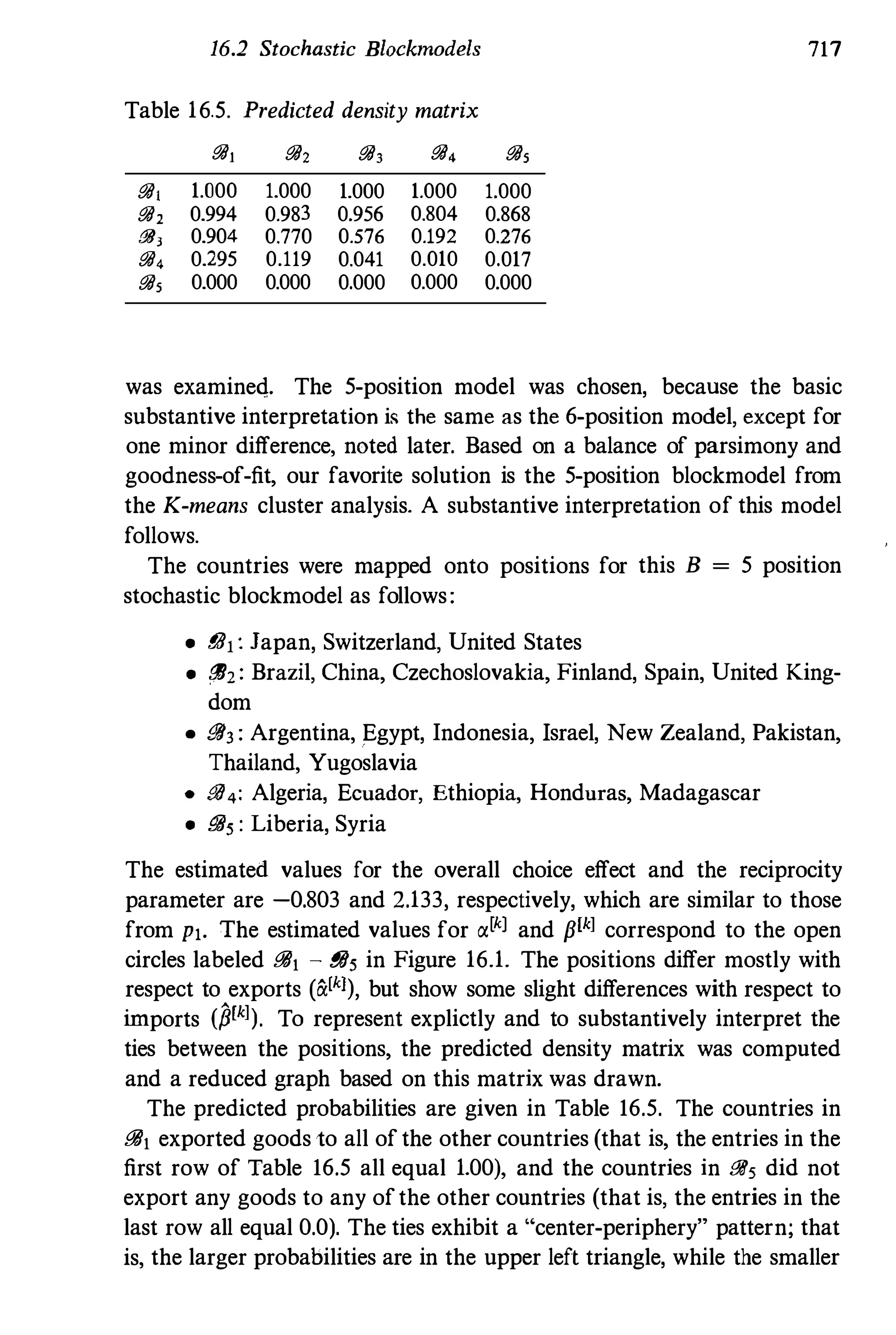 Social Network Analysis [1994]