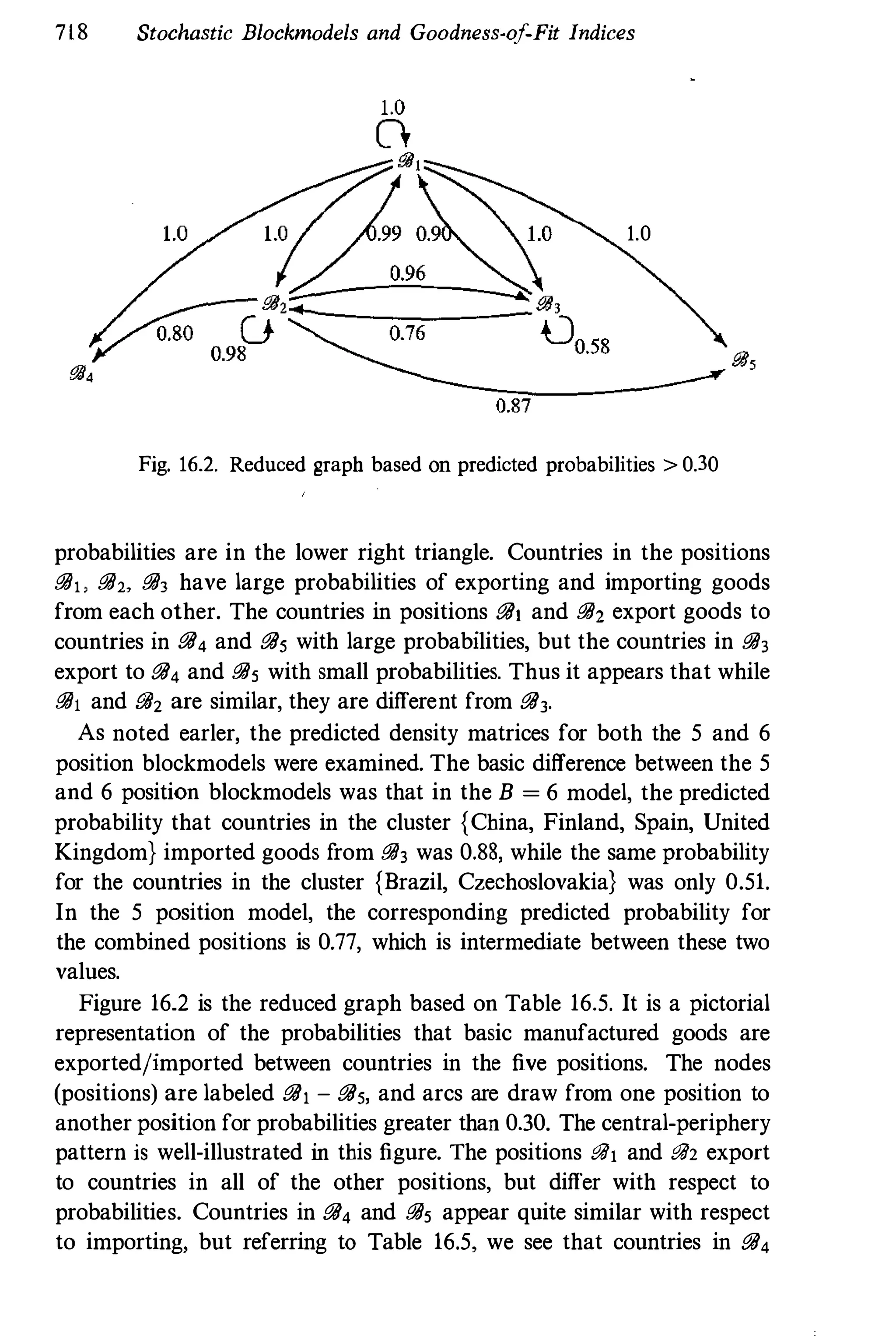 Social Network Analysis [1994]