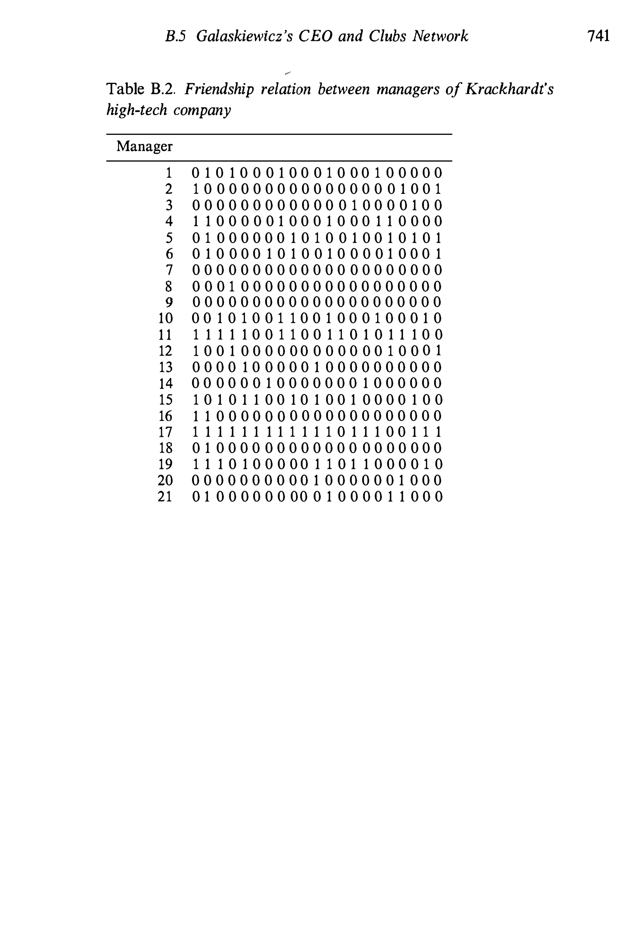 Social Network Analysis [1994]
