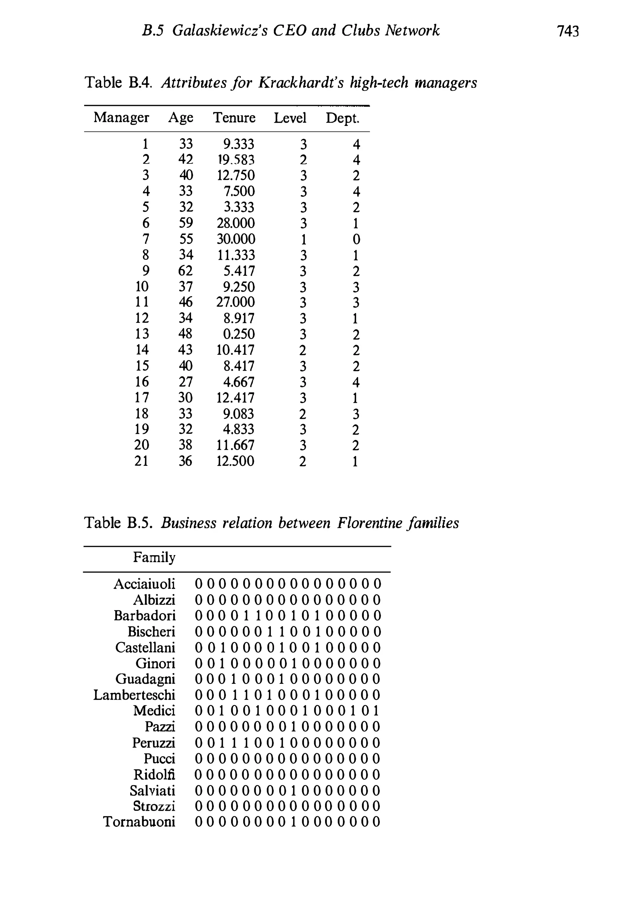 Social Network Analysis [1994]