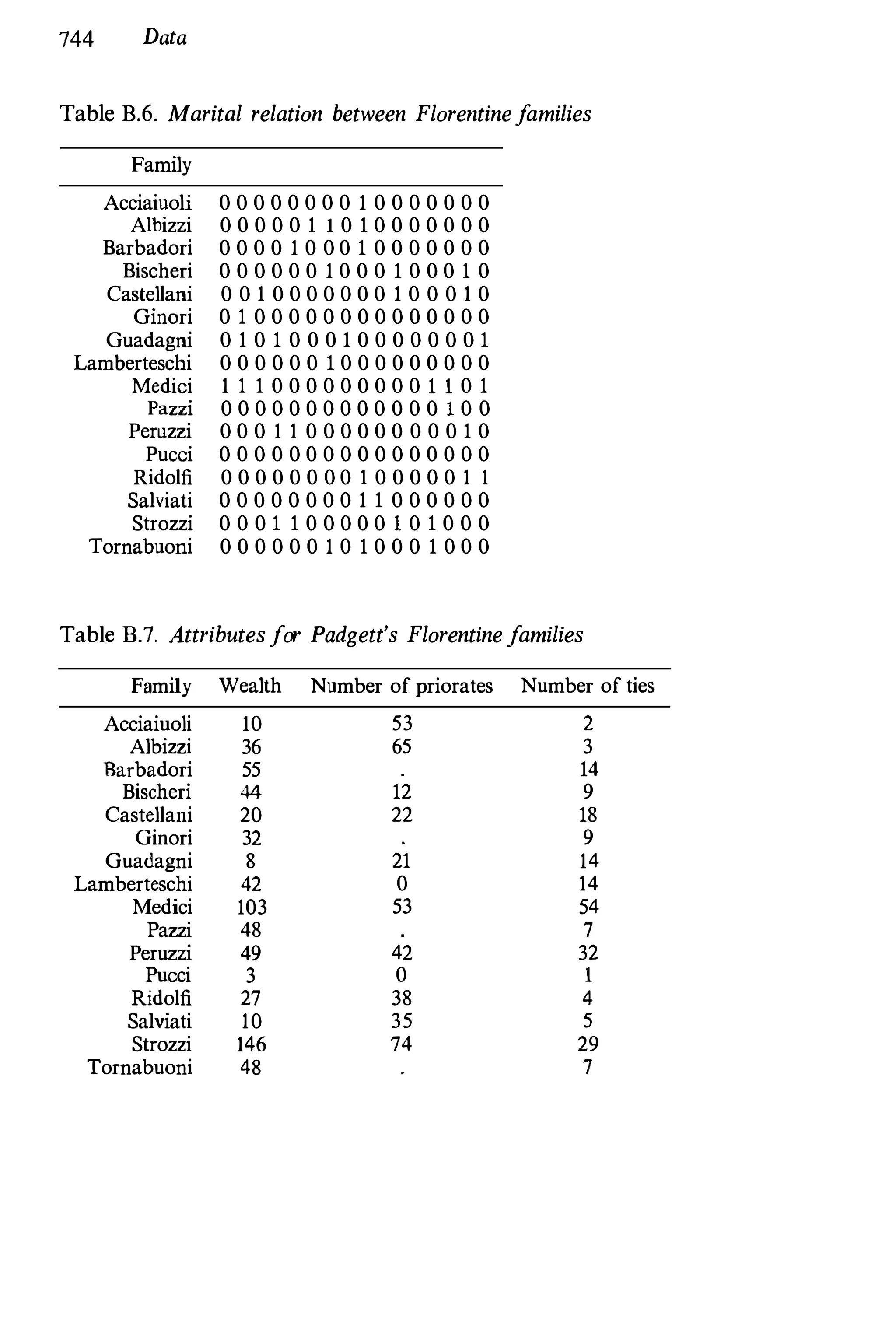Social Network Analysis [1994]