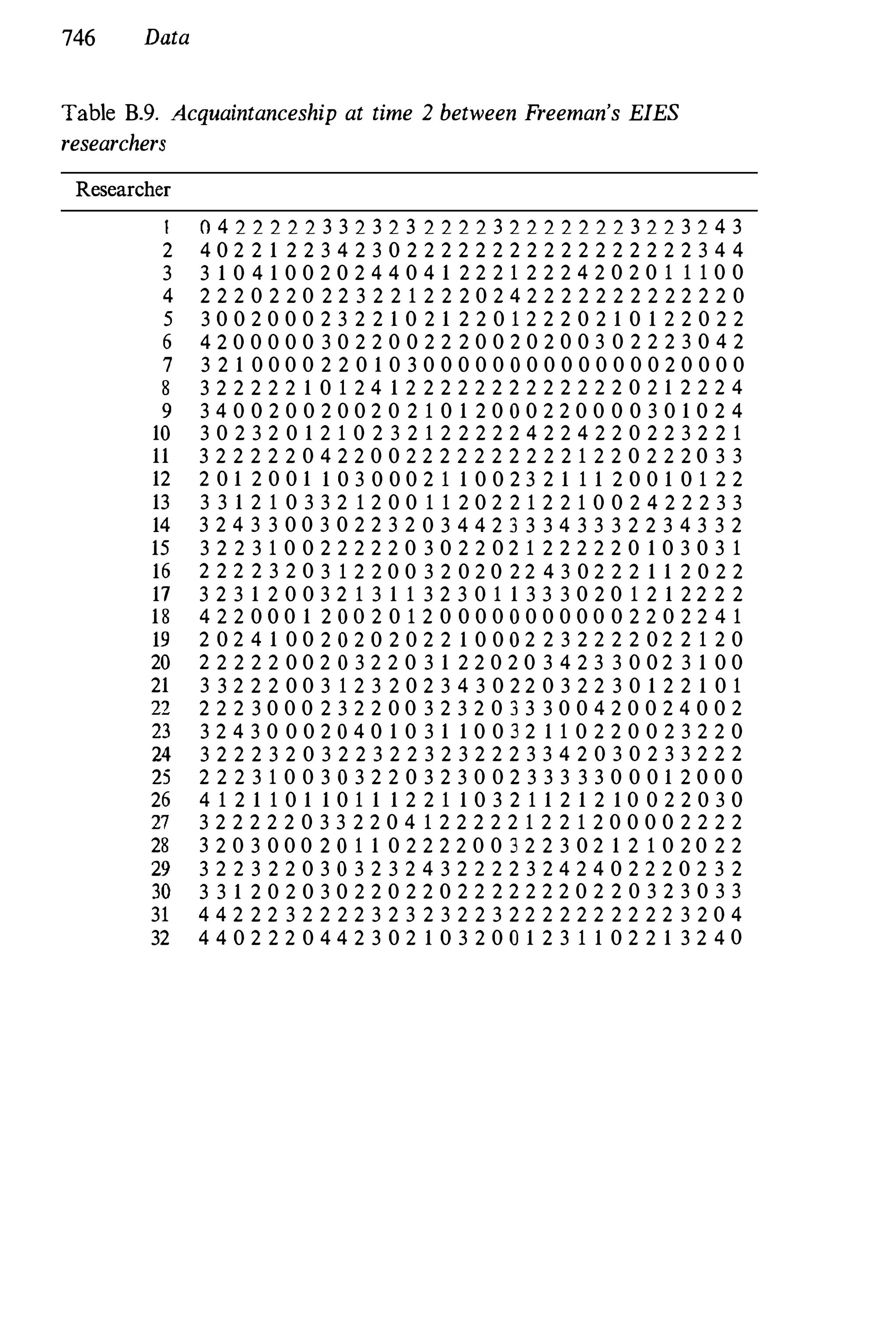 Social Network Analysis [1994]