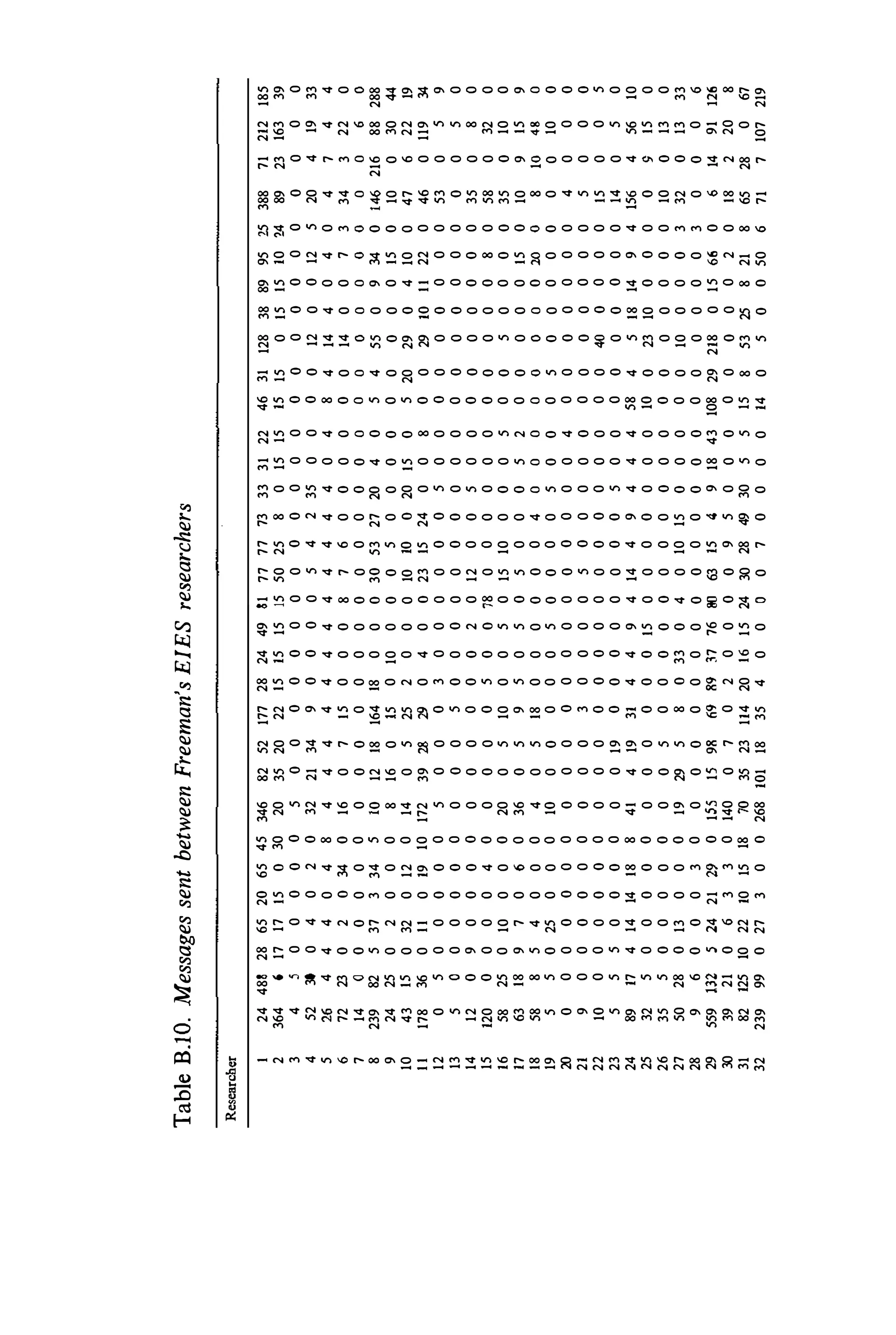 Social Network Analysis [1994]