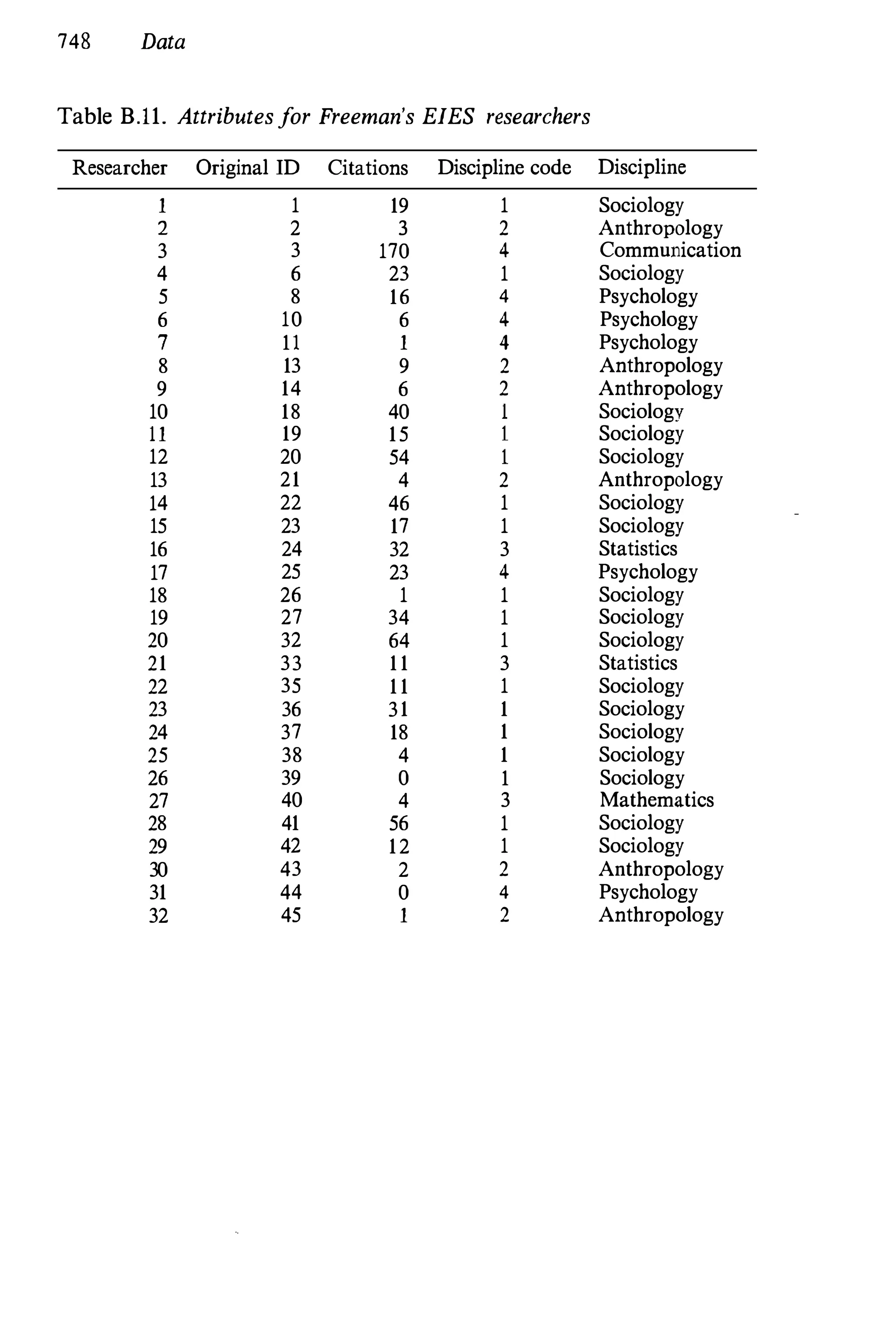 Social Network Analysis [1994]