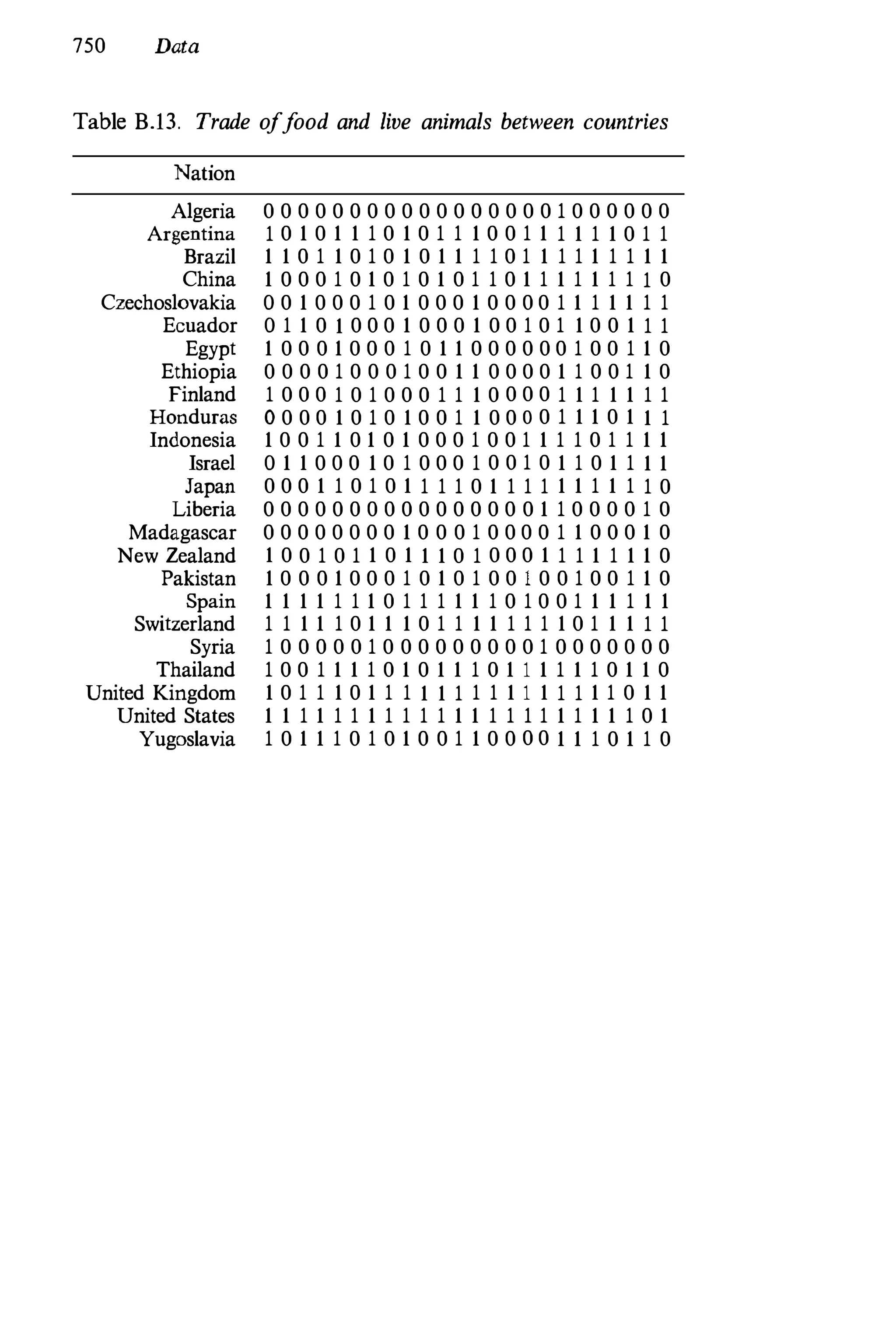 Social Network Analysis [1994]