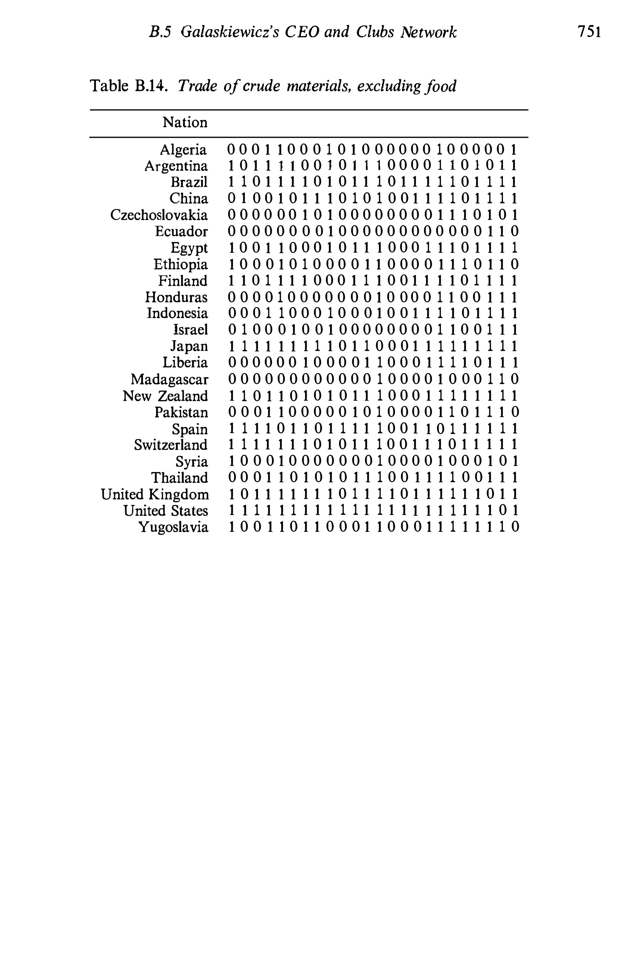 Social Network Analysis [1994]