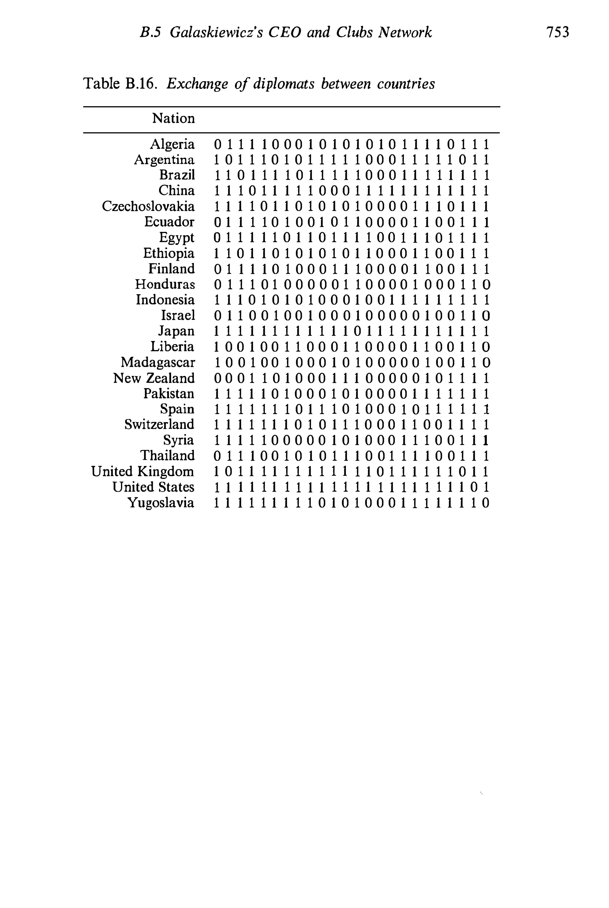 Social Network Analysis [1994]