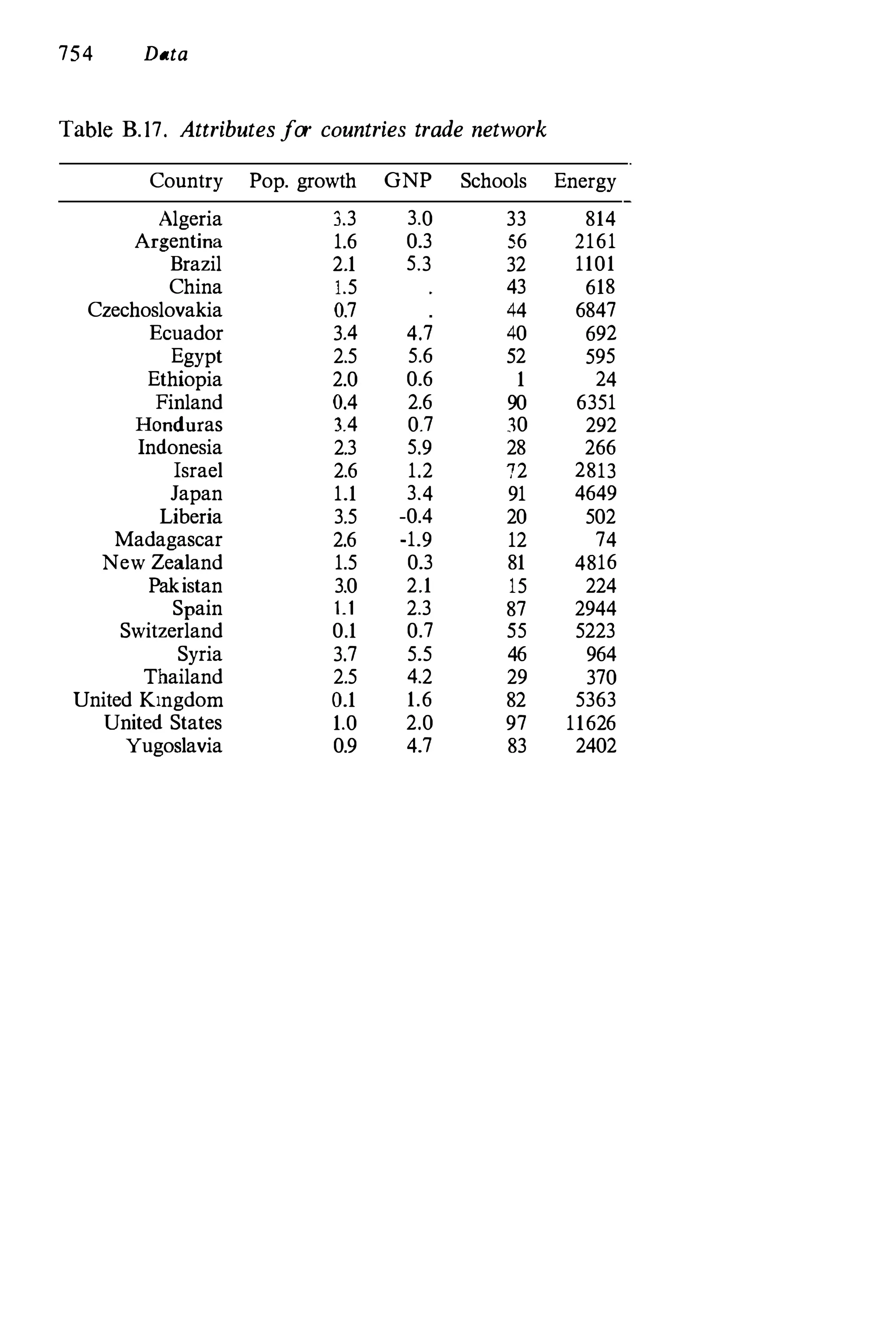 Social Network Analysis [1994]