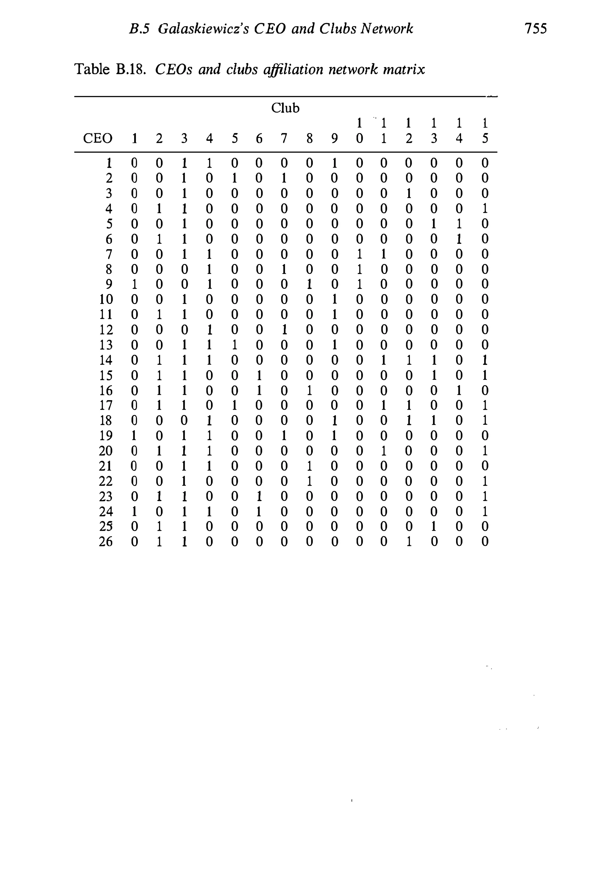 Social Network Analysis [1994]