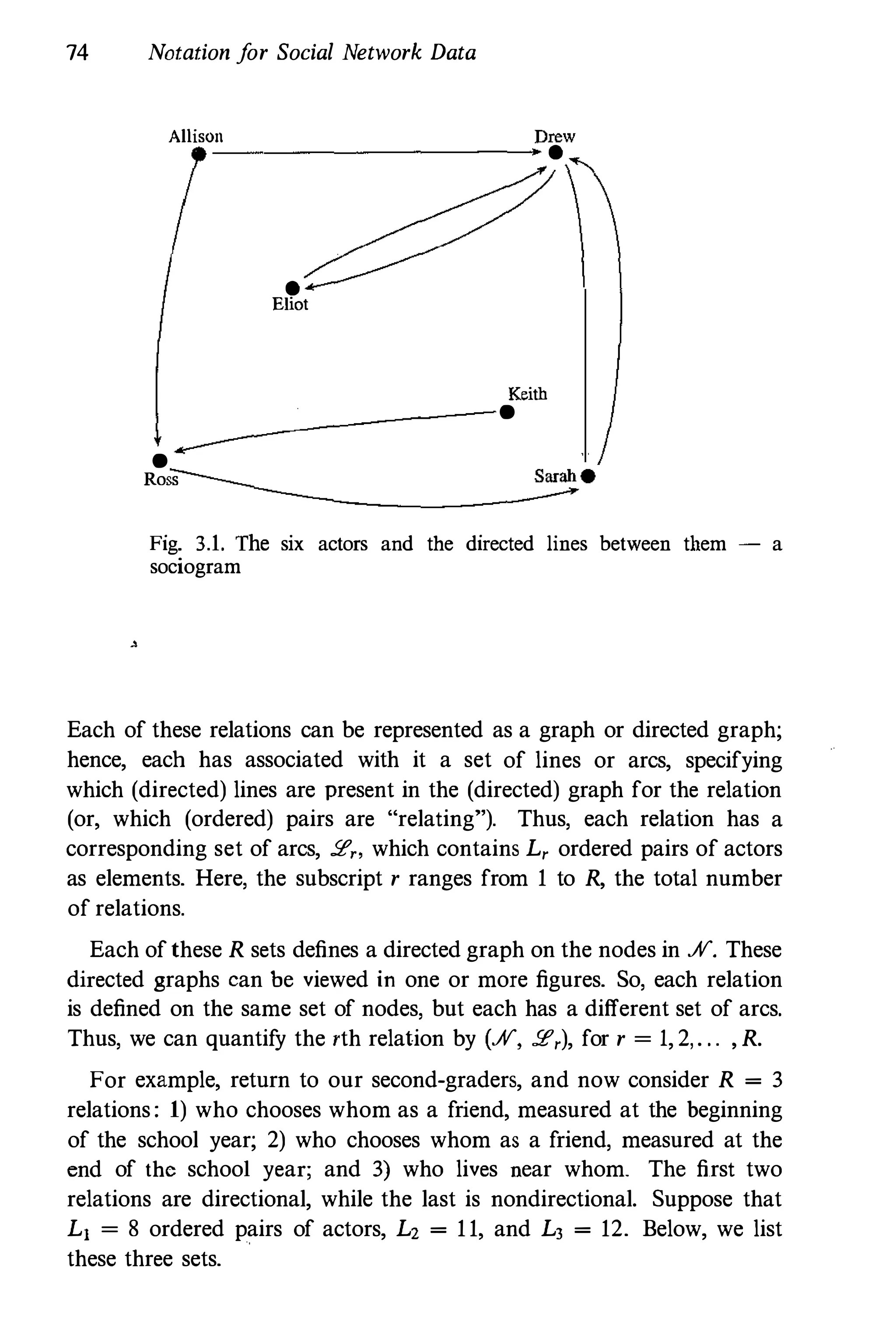 74 Notation f
or Social Network Data
Allison Drew
.--
--
--
--
--
--
--
--
--
--
+
. •
•
Eliot
Keith
-
-
-
-
- .
. ---
Ross
Fig. 3.1. The six actors and the directed lines between them - a
sociogram
Each of these relations can be represented as a graph or directed graph;
hence, each has associated with it a set of lines or arcs, specifying
which (directed) lines are present in the (directed) graph for the relation
(or, which (ordered) pairs are "relating"). Thus, each relation has a
corresponding set of arcs, 2" which contains L, ordered pairs of actors
as elements. Here, the subscript r ranges from 1 to R, the total number
of relations.
Each of these R sets defines a directed graph on the nodes in ff. These
directed graphs can be viewed in one or more figures. So, each relation
is defined on the same set of nodes, but each has a different set of arcs.
Thus, we can quantif
y the rth relation by (ff, 2,), for r = 1, 2, . . . , R.
For example, return to our second-graders, and now consider R = 3
relations : 1) who chooses whom as a friend, measured at the beginning
of the school year; 2) who chooses whom as a friend, measured at the
end of the school year; and 3) who lives near whom. The first two
relations are directional, while the last is nondirectional. Suppose that
L] = 8 ordered pairs of actors, L2 = 1 1, and LJ = 12. Below, we list
these three sets.
 