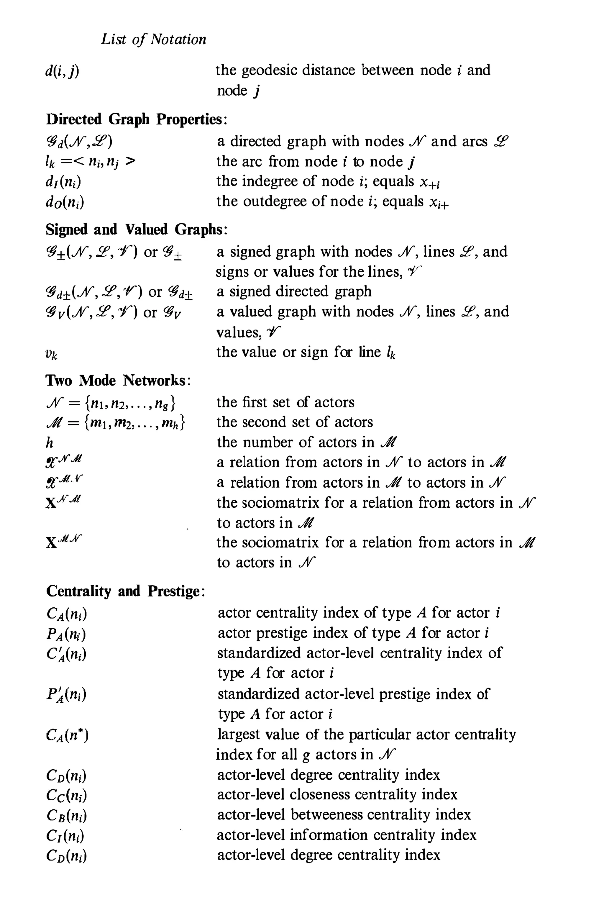 List ofNotation
d(i,j) the geodesic distance between node i and
node j
Directed Graph Properties:
�d(%,.P) a directed graph with nodes % and arcs.P
lk =< ni, nj > the arc from node i to node j
d,(n,) the indegree of node i; equals x+,
do(n,) the outdegree ofnode i; equals x,+
Signed and Valued Graphs:
�±(%,.P, 7'") or �± a signed graph with nodes %, lines .P, and
�d±(%,.P,"Y) or �d±
�v(%,.P,7'") or �v
Two Mode Networks:
% = {n!,n2,. . . ,ng}
.tr = {n1!,n12, . . . ,,"h}
h
;y;.KA
;y;A.K
X.K..I!
Centrality and Prestige:
CA(n,)
PA(n;)
C�(n,)
CD(n,)
Cdn,)
CB(n,)
C,(n,)
CD(n,)
signs or values for the lines, "Y
a signed directed graph
a valued graph with nodes %, lines .P, and
values, 7'"
the value or sign for line lk
the first set of actors
the second set of actors
the number of actors in .tr
a relation from actors in % to actors in .tr
a relation from actors in .tr to actors in %
the sociomatrix for a relation from actors in %
to actors in .tr
the sociomatrix for a relation from actors in .tr
to actors in %
actor centrality index of type A for actor i
actor prestige index of type A for actor i
standardized actor-level centrality index of
type A for actor i
standardized actor-level prestige index of
type A for actor i
largest value of the particular actor centrality
index for all g actors in %
actor-level degree centrality index
actor-level closeness centrality index
actor-level betweeness centrality index
actor-level information centrality index
actor-level degree centrality index
 