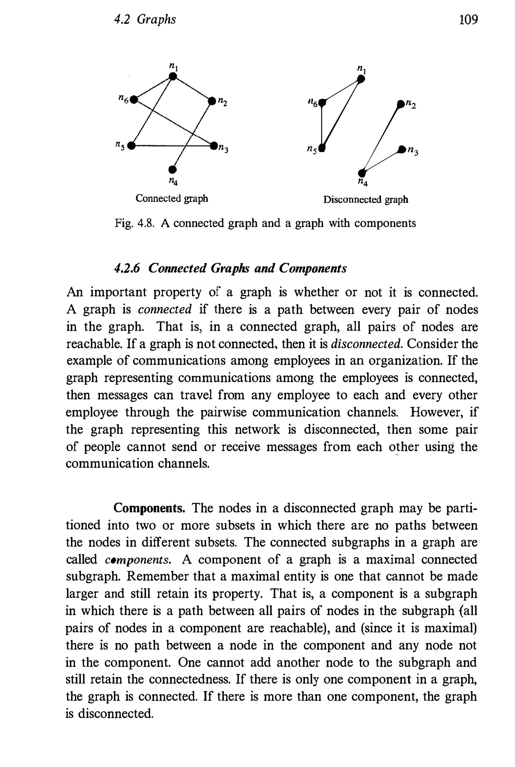4.2 Graphs 109
"1 "1
", ",
VI"'
n5
", ns n3
"
, ",
Connected graph Disconnected graph
Fig. 4.8. A connected graph and a graph with components
4.2.6 Connected Graphs and Components
An important property of a graph is whether or not it is connected.
A graph is connected if there is a path between every pair of nodes
in the graph. That is, in a connected graph, all pairs of nodes are
reachable. If a graph is not connected, then it is disconnected. Consider the
example of communications among employees in an organization. If the
graph representing communications among the employees is connected,
then messages can travel from any employee to each and every other
employee through the pairwise communication channels. However, if
the graph representing this network is disconnected, then some pair
of people cannot send or receive messages from each other using the
communication channels.
Components. The nodes in a disconnected graph may be parti­
tioned into two or more subsets in which there are no paths between
the nodes in different subsets. The connected subgraphs in a graph are
called components. A component of a graph is a maximal connected
subgraph. Remember that a maximal entity is one that cannot be made
larger and still retain its property. That is, a component is a subgraph
in which there is a path between all pairs of nodes in the subgraph {all
pairs of nodes in a component are reachable), and (since it is maximal)
there is no path between a node in the component and any node not
in the component. One cannot add another node to the subgraph and
still retain the connectedness. If there is only one component in a graph,
the graph is connected. If there is more than one component, the graph
is disconnected.
 