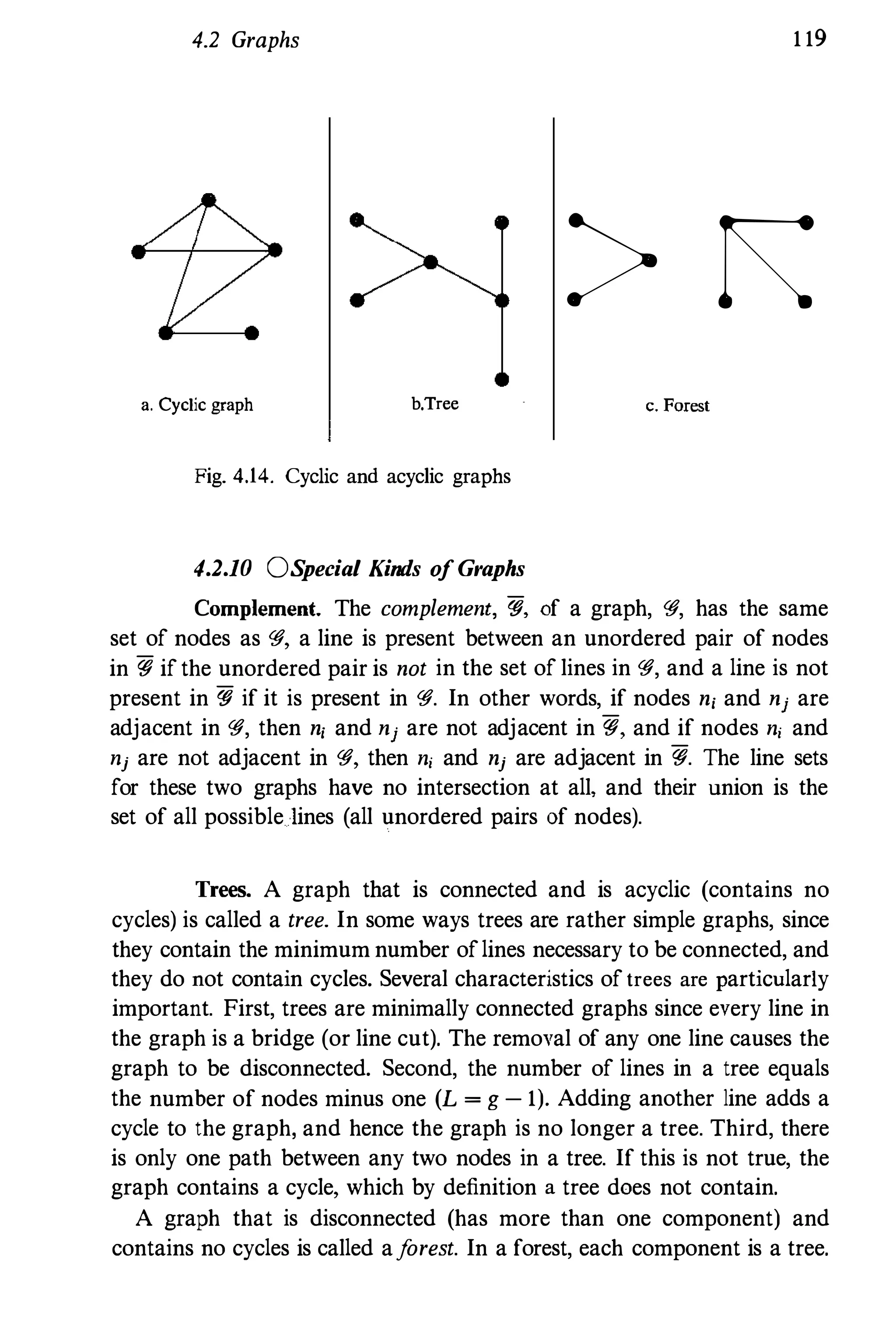 4.2 Graphs 1 19
> �
a. Cyclic graph b.Tree C. Forest
Fig. 4.14. Cyclic and acyclic graphs
4.2.10 OS
pecia/ Kinds o
fGraphs
Complement. The complement, <g, of a graph, '#, has the same
set of nodes as '#, a line is present between an unordered pair of nodes
in <g ifthe unordered pair is not in the set of lines in '#, and a line is not
present in <g if it is present in '#. In other words, if nodes n, and nj are
adjacent in '#, then n, and nj are not adjacent in <g, and if nodes n, and
nj are not adjacent in '#, then n, and nj are adjacent in <g. The line sets
for these two graphs have no intersection at all, and their union is the
set of all possible lines (all unordered pairs of nodes).
Trees. A graph that is connected and is acyclic (contains no
cycles) is called a tree. In some ways trees are rather simple graphs, since
they contain the minimum number oflines necessary to be connected, and
they do not contain cycles. Several characteristics oftrees are particularly
important. First, trees are minimally connected graphs since every line in
the graph is a bridge (or line cut). The removal of any one line causes the
graph to be disconnected. Second, the number of lines in a tree equals
the number of nodes minus one (L = g - 1). Adding another line adds a
cycle to the graph, and hence the graph is no longer a tree. Third, there
is only one path between any two nodes in a tree. If this is not true, the
graph contains a cycle, which by definition a tree does not contain.
A graph that is disconnected (has more than one component) and
contains no cycles is called af
orest. In a forest, each component is a tree.
 