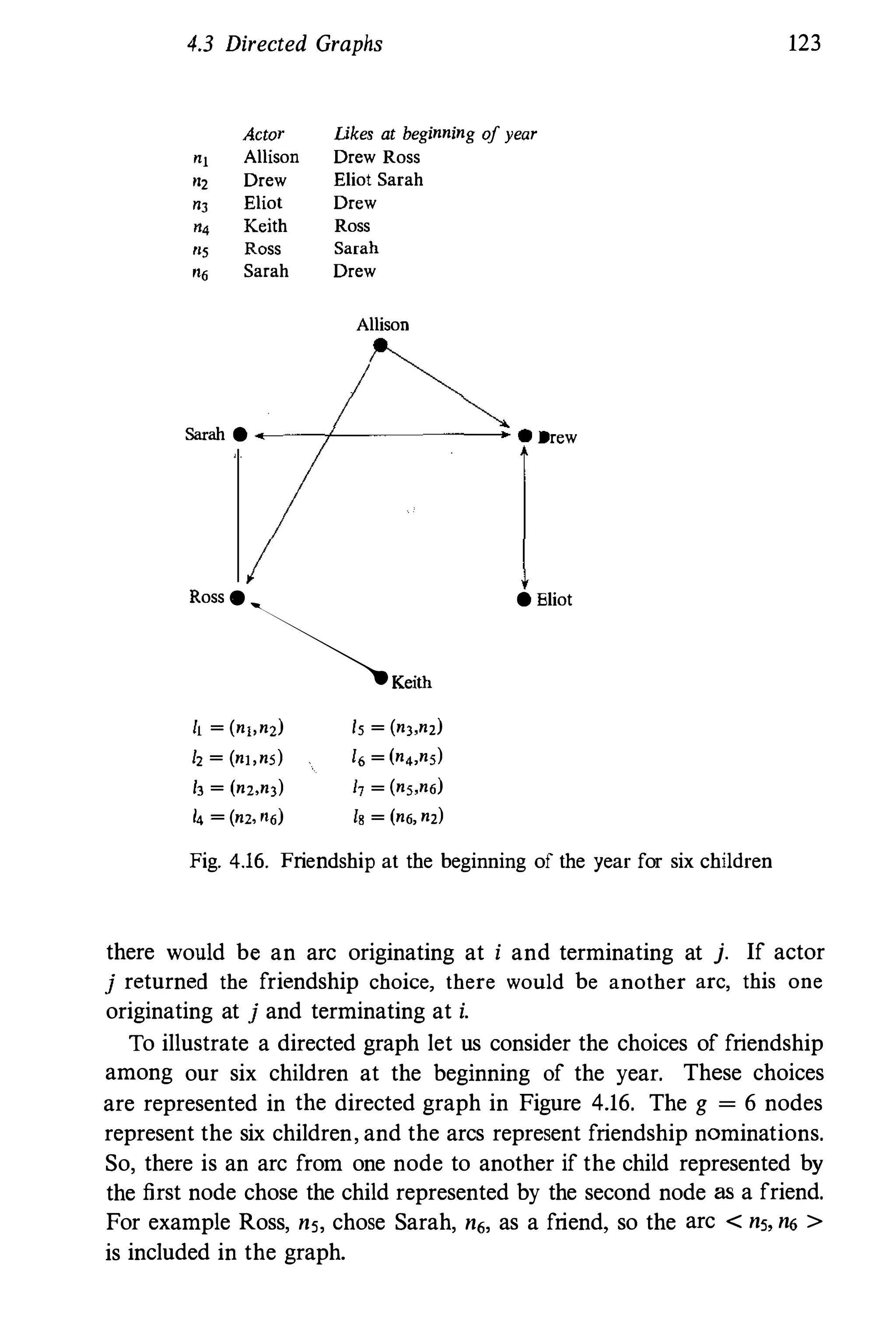 4.3 Directed Graphs
Actor Likes at beginning of year
"1 Allison Drew Ross
"2 Drew Eliot Sarah
., Eliot Drew
'" Keith Ross
"5 Ross Sarah
"6 Sarah Drew
Allison
�
Sarah • �
-
---,I-
-
-
-
-
-
----- . Drew
Ross .
�Keith
it = (nl,nZ)
h = (nl,ns)
13 = (nZ,n3)
4 � (n2' "6)
15 = (n3,nz)
16 = (n4,ns)
h = (ns,n6)
18 = (n6, nz)
• Eliot
Fig. 4.16. Friendship at the beginning of the year for six children
123
there would be an arc originating at i and terminating at j. If actor
j returned the friendship choice, there would be another arc, this one
originating at j and terminating at i.
To illustrate a directed graph let us consider the choices of friendship
among our six children at the beginning of the year. These choices
are represented in the directed graph in Figure 4.16. The g = 6 nodes
represent the six children, and the arcs represent friendship nominations.
So, there is an arc from one node to another if the child represented by
the first node chose the child represented by the second node as a friend.
For example Ross, ns, chose Sarah, n6, as a friend, so the arc < ns, n6 >
is included in the graph.
 