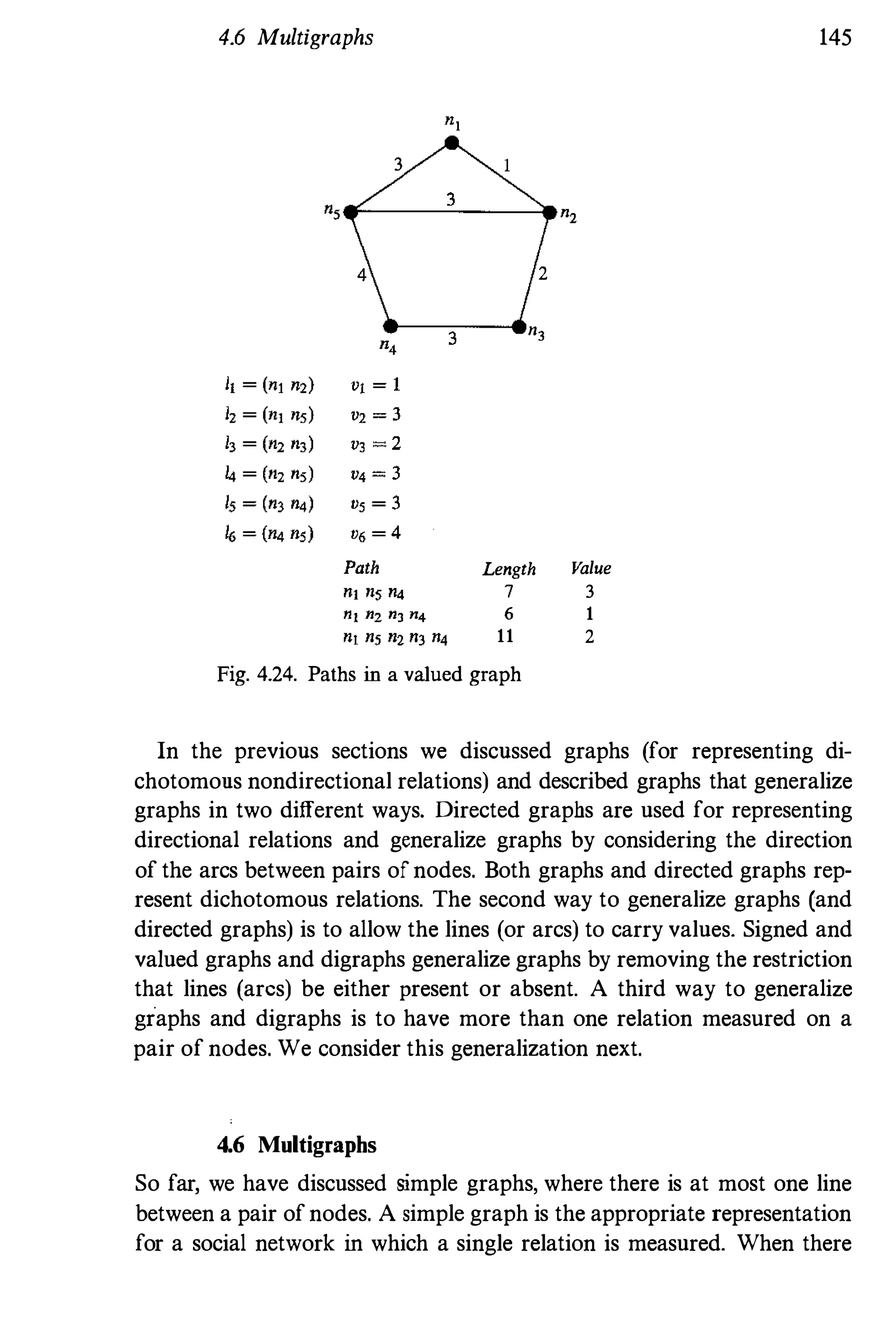 4.6 Multigraphs
3
3
n,.
-
-
-
-"-
-
-
---'.n,
2
....
-
--;;-
-
-
..n,
Length V
alue
7 3
6 1
11 2
Fig. 4.24. Paths in a valued graph
145
In the previons sections we discnssed graphs (for representing di­
chotomous nondirectional relations) and described graphs that generalize
graphs in two different ways. Directed graphs are used for representing
directional relations and generalize graphs by considering the direction
of the arcs between pairs of nodes. Both graphs and directed graphs rep­
resent dichotomous relations. The second way to generalize graphs (and
directed graphs) is to allow the lines (or arcs) to carry values. Signed and
valued graphs and digraphs generalize graphs by removing the restriction
that lines (arcs) be either present or absent. A third way to generalize
graphs and digraphs is to have more than one relation measured on a
pair of nodes. We consider this generalization next.
4.6 Multigraphs
So far, we have discussed simple graphs, where there is at most one line
between a pair of nodes. A simple graph is the appropriate representation
for a social network in which a single relation is measured. When there
 