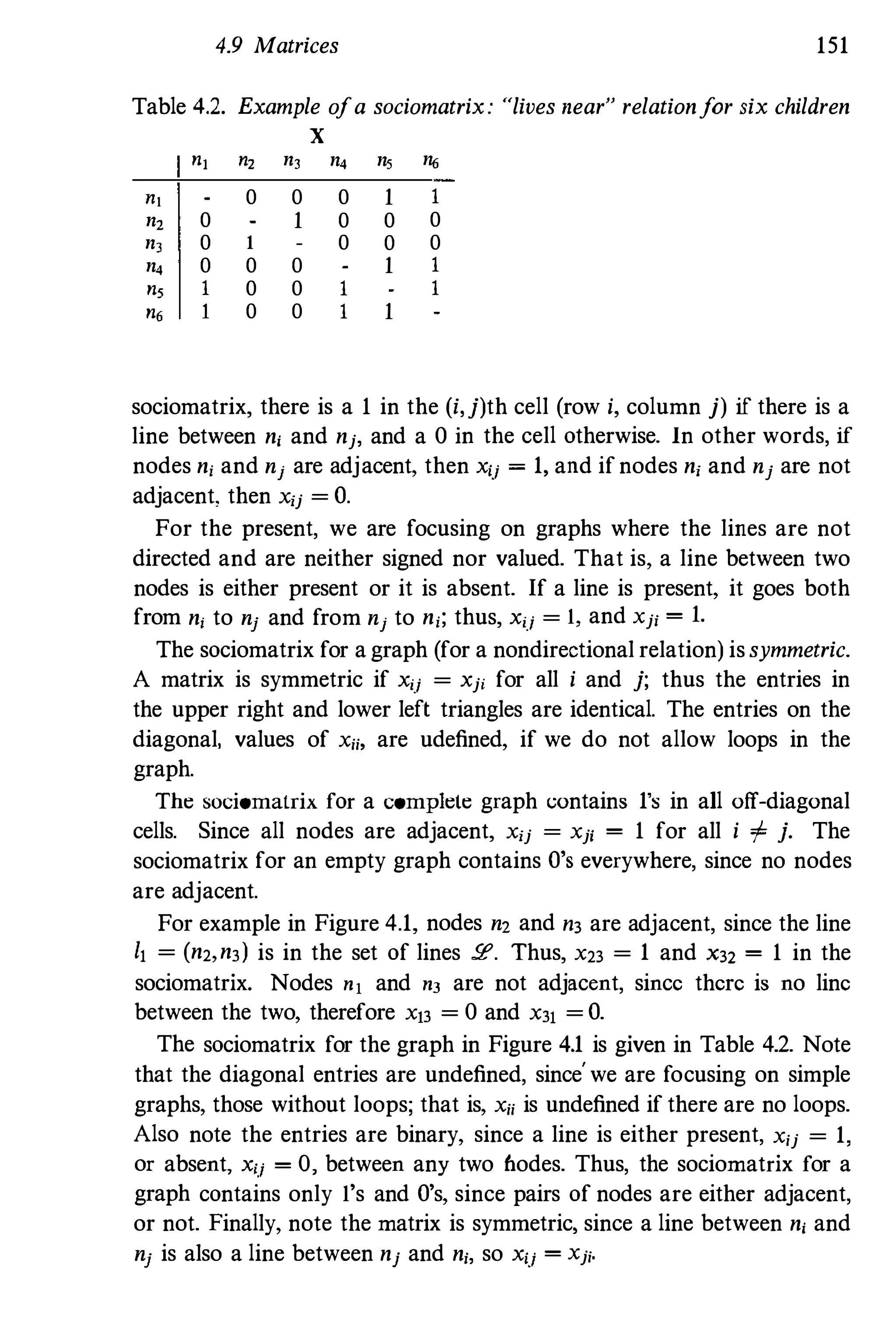 4.9 Matrices 151
Table 4.2. Example ofa sociomatrix: "lives near" relationfor six children
X
"1 "2 n3 n, n, n,
"1 0 0 0 1 1
n2 0 1 0 0 0
nJ 0 1 0 0 0
n, 0 0 0 1 1
", 1 0 0 1 1
", 1 0 0 1 1
sociomatrix, there is a 1 in the (i,j)th cell (row i, column j) if there is a
line between n, and nj, and a 0 in the cell otherwise. In other words, if
nodes ni and nj are adjacent, then xij = 1, and if nodes nj and nj are not
adjacent, then X'j = O.
For the present, we are focusing on graphs where the lines are not
directed and are neither signed nor valued. That is, a line between two
nodes is either present or it is absent. If a line is present, it goes both
from nj to nj and from nj to ni; thus, xij = 1, and Xji = 1.
The sociomatrix for a graph (for a nondirectional relation) issymmetric.
A matrix is symmetric if xij = xji for all i and j; thus the entries in
the upper right and lower left triangles are identical. The entries on the
diagonal, values of Xii, are udefined, if we do not allow loops in the
graph.
The sociomatrix for a complete graph contains 1'8 in all off-diagonal
cells. Since all nodes are adjacent, X'j = Xj' = 1 for all i f j. The
sociomatrix for an empty graph contains O's everywhere, since no nodes
are adjacent.
For example in Figure 4.1, nodes n2 and n3 are adjacent, since the line
II = (n2,n3) is in the set of lines st. Thus, X23 = 1 and X32 = 1 in the
sociomatrix. Nodes nl and n3 are not adjacent, since there is no line
between the two, therefore X!3 = 0 and X31 = O.
The sociomatrix for the graph in Figure 4.1 is given in Table 4.2. Note
that the diagonal entries are undefined, since'we are focusing on simple
graphs, those without loops; that is, Xii is undefined if there are no loops.
Also note the entries are binary, since a line is either present, Xij = 1,
or absent, xij = 0, between any two bodes. Thus, the sociomatrix for a
graph contains only l's and O's, since pairs of nodes are either adjacent,
or not. Finally, note the matrix is symmetric, since a line between n, and
nj is also a line between nj and ni, so xij = Xji.
 
