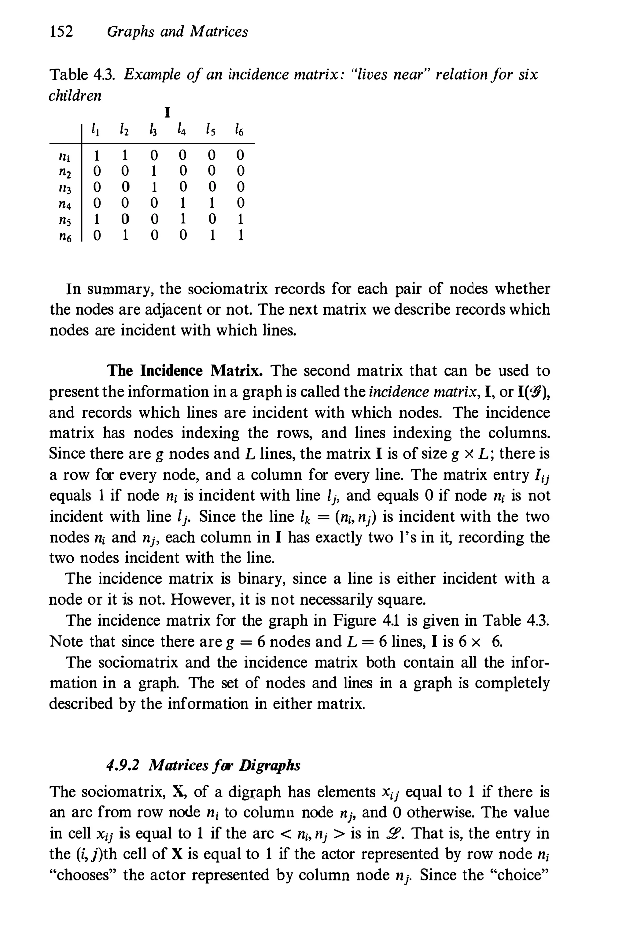 152 Graphs and Matrices
Table 4.3. Example ofan incidence matrix: "lives near" relationfor six
children
I
11 I, I, I, I, 16
111 1 1 0 0 0 0
"2 0 0 1 0 0 0
11, 0 0 1 0 0 0
11, 0 0 0 1 1 0
11, 1 0 0 1 0 1
116 0 1 0 0 1 1
In summary, the sociomatrix records for each pair of nodes whether
the nodes are adjacent or not. The next matrix we describe records which
nodes are incident with which lines.
The Incidence Matrix. The second matrix that can be used to
present the information in a graph is called the incidence matrix, I, or I(�),
and records which lines are incident with which nodes. The incidence
matrix has nodes indexing the rows, and lines indexing the columns.
Since there are g nodes and L lines, the matrix I is of size g x L; there is
a row for every node, and a column for every line. The matrix entry I;j
equals 1 if node 11; is incident with line Ij, and equals 0 if node n; is not
incident with line Ij. Since the line Ik = (11;, nj) is incident with the two
nodes n; and I1j, each column in I has exactly two l's in it, recording the
two nodes incident with the line.
The incidence matrix is binary, since a line is either incident with a
node or it is not. However, it is not necessarily square.
The incidence matrix for the graph in Figure 4.1 is given in Table 4.3.
Note that since there are g = 6 nodes and L = 6 lines, I is 6 x 6.
The sociomatrix and the incidence matrix both contain all the infor­
mation in a graph. The set of nodes and lines in a graph is completely
described by the information in either matrix.
4.9.2 Matrices for Digraphs
The sociomatrix, X, of a digraph has elements X;j equal to 1 if there is
an arc from row noue ni to column node nj, and 0 otherwise. The value
in cell Xu is equal to 1 if the arc < 11;, nj > is in !.t. That is, the entry in
the (�j)th cell of X is equal to 1 if the actor represented by row node n;
"chooses" the actor represented by column node nj. Since the "choice"
 