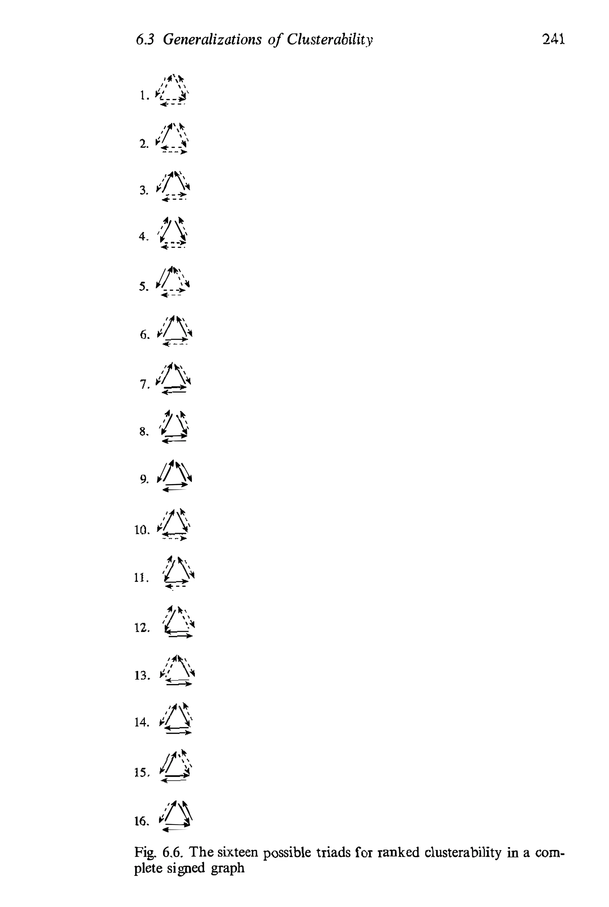 6.3 Generalizations of Clusterability
1"
�' 
2. .. _ _
-II
- - - »-
3.
4.
,1,
- - �
.. - _ .
n
' ,
- - -
>'
. - _ .
//',
5. _ _ _
>­
� - -
,i�,
8.
=
9. /�
,1,t
11 . U
� - -
16. ,l}
-
241
Fig. 6.6. The sixteen possible triads for ranked c1usterability in a com­
plete signed graph
 