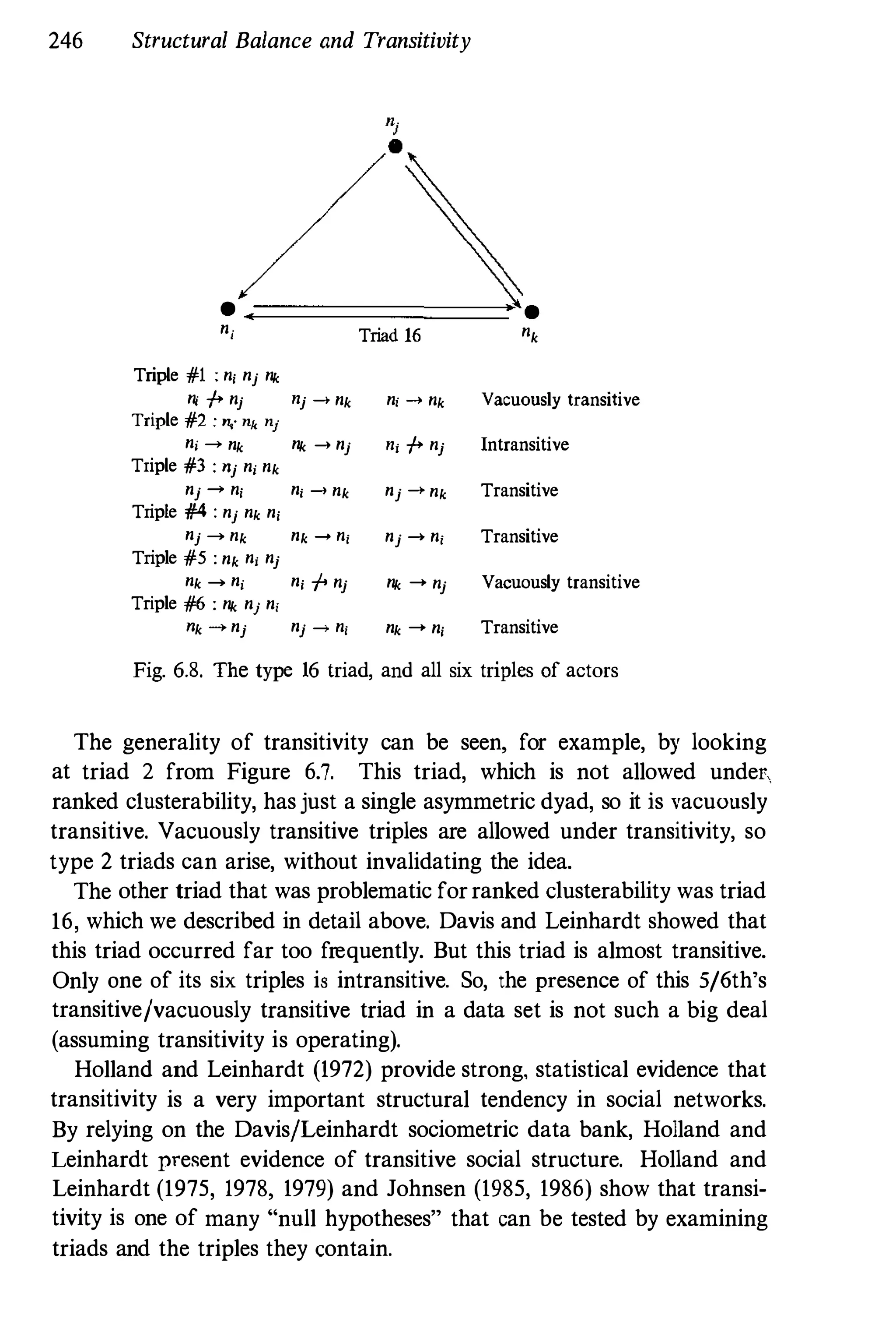 246 Structural Balance and Transitivity
• ,
nj Triad 16
Triple #1 ; ni nj nk
nl -f+ nj 1'Ij -l> nk nj -Jo nk
Triple #2 : n,. nk nj
ni - nk nk --+ nj 1'Ij -f+ nj
Triple #3 : Hj ni nk
nj - ni nj -) nk nj -)0 nk
Triple #4 : nj nk ni
nj -+ nk nk -+ nj nj --). nj
Triple #5 : nk nj nj
nk -+ ni ni + nj nk -+ nj
Triple #6 : nk nj ni
11k --+ nj nj _ nj nk -+ ni
•
nk
Vacuously transitive
Intransitive
Transitive
Transitive
Vacuously transitive
Transitive
Fig. 6.S. The type 16 triad, and all six triples of actors
The generality of transitivity can be seen, for example, by looking
at triad 2 from Figure 6.7. This triad, which is not allowed under..
ranked c1usterability, has just a single asymmetric dyad, so it is vacuously
transitive. Vacuously transitive triples are allowed under transitivity, so
type 2 triads can arise, without invalidating the idea.
The other triad that was problematic for ranked dusterability was triad
16, which we described in detail above. Davis and Leinhardt showed that
this triad occurred far too frequently. But this triad is almost transitive.
Only one of its six triples is intransitive. So, the presence of this 5/6th's
transitive/vacuously transitive triad in a data set is not such a big deal
(assuming transitivity is operating).
Holland and Leinhardt (1972) provide strong, statistical evidence that
transitivity is a very important structural tendency in social networks.
By relying on the Davis/Leinhardt sociometric data bank, Holland and
Leinhardt present evidence of transitive social structure. Holland and
Leinhardt (1975, 1978, 1979) and Johnsen (1985, 1986) show that transi­
tivity is one of many "nUll hypotheses" that can be tested by examining
triads and the triples they contain.
 