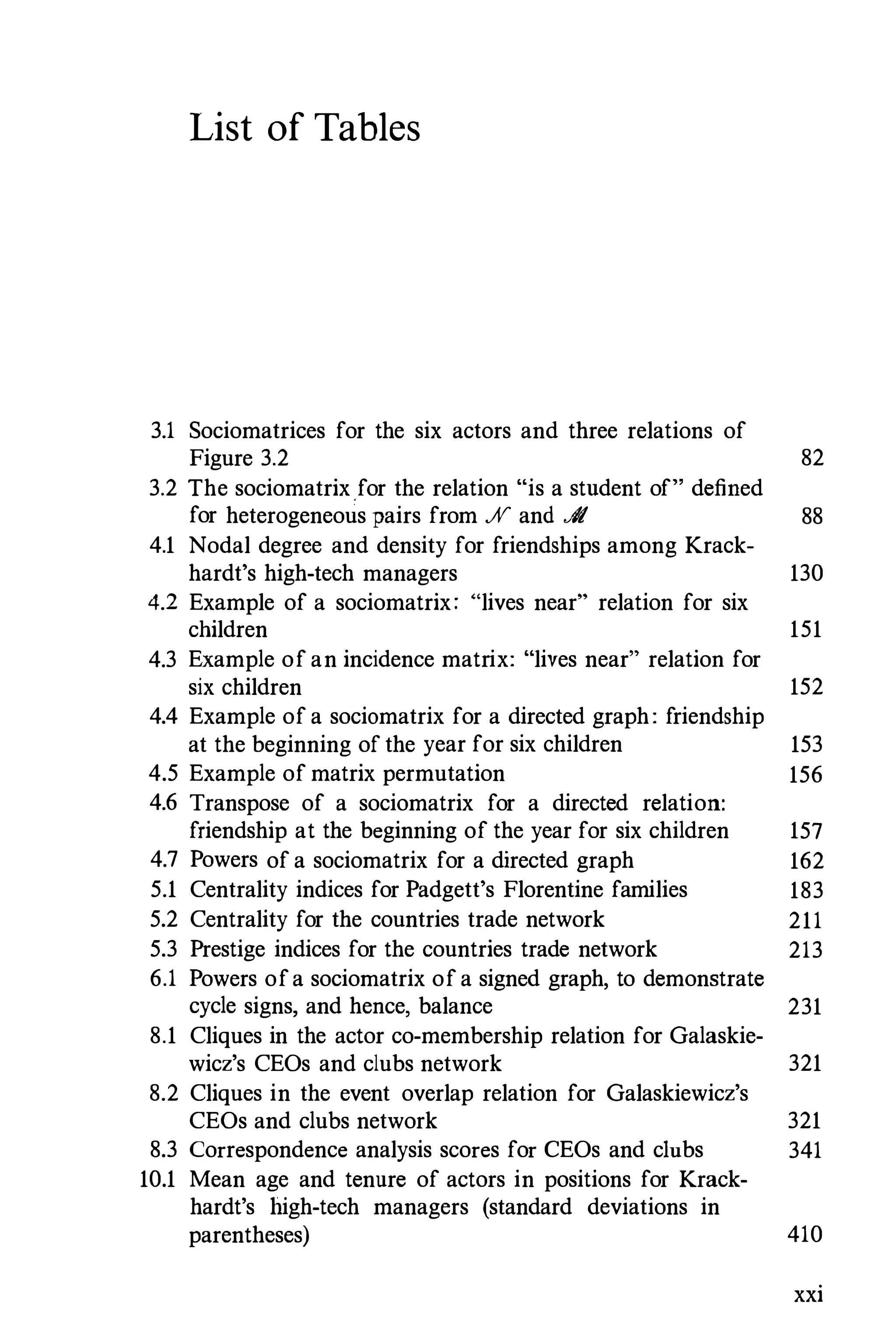 List of Tables
3.1 Sociomatrices for the six actors and three relations of
Figure 3.2 82
3.2 The sociomatrix for the relation "is a stndent of" defined
for heterogeneous pairs from JV and .4t 88
4.1 Nodal degree and density for friendships among Krack-
hardt's high-tech managers 130
4.2 Example of a sociomatrix: "lives near" relation for six
children 151
4.3 Example of an incidence matrix: "lives near" relation for
six children 152
4.4 Example of a sociomatrix for a directed graph: friendship
at the beginning of the year for six children 153
4.5 Example of matrix permutation 156
4.6 Transpose of a sociomatrix for a directed relation:
friendship at the beginning of the year for six children 157
4.7 Powers of a sociomatrix for a directed graph 162
5.1 Centrality indices for Padgett's Florentine families 183
5.2 Centrality for the countries trade network 211
5.3 Prestige indices for the countries trade network 213
6.1 Powers ofa sociomatrix of a signed graph, to demonstrate
cycle signs, and hence, balance 231
8.1 Cliques in the actor co-membership relation for Galaskie-
wicz's CEOs and clubs network 321
8.2 Cliques in the event overlap relation for Galaskiewicz's
CEOs and clubs network 321
8.3 Correspondence analysis scores for CEOs and clubs 341
10.1 Mean age and tenure of actors in positions for Krack-
hardt's high-tech managers (standard deviations in
parentheses) 410
xxi
 