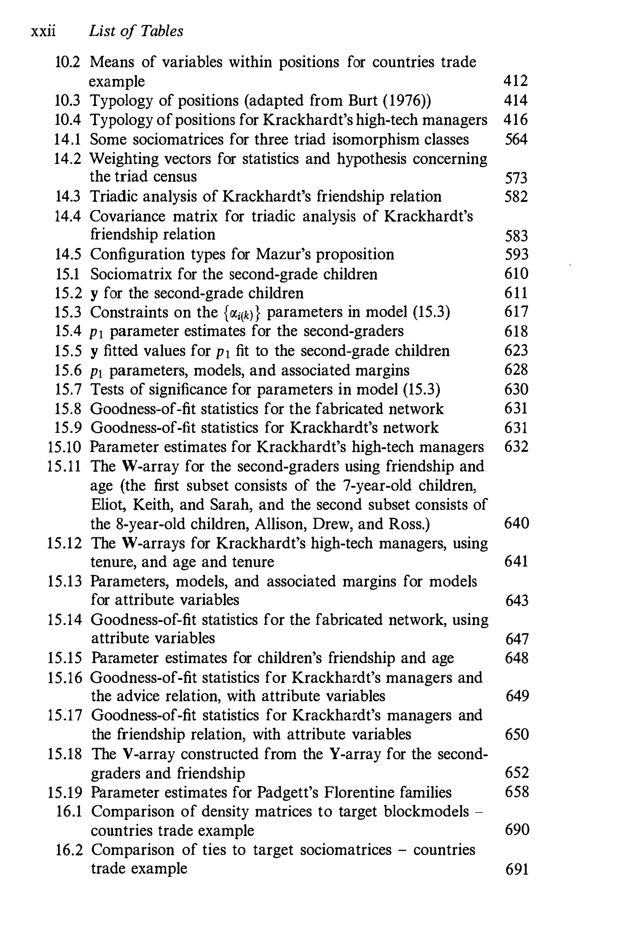 xxn List of Tables
10.2 Means of variables within positions for countries trade
example 412
10.3 Typology of positions (adapted from Burt (1976)) 414
10.4 Typology ofpositions for Krackhardt's high-tech managers 416
14.1 Some sociomatrices for three triad isomorphism classes 564
14.2 Weighting vectors for statistics and hypothesis concerning
the triad census 573
14.3 Triadic analysis of Krackhardt's friendship relation 582
14.4 Covariance matrix for triadic analysis of Krackhardt's
f
riendship relation 583
14.5 Configuration types for Mazur's proposition 593
15.1 Sociomatrix for the second-grade children 610
15.2 y for the second-grade children 611
15.3 Constraints on the {�i(k)} parameters in model (15.3) 617
15.4 PI parameter estimates for the second-graders 618
15.5 y fitted values for PI fit to the second-grade children 623
15.6 PI parameters, models, and associated margins 628
15.7 Tests of significance for parameters in model (15.3) 630
15.8 Goodness-of-fit statistics for the fabricated network 631
15.9 Goodness-of-fit statistics for Krackhardt's network 631
15.10 Parameter estimates for Krackhardt's high-tech managers 632
15.11 The W-array for the second-graders using friendship and
age (the first subset consists of the 7-year-old children,
Eliot, Keith, and Sarah, and the second subset consists of
the 8-year-old children, Allison, Drew, and Ross.) 640
15.12 The W-arrays for Krackhardt's high-tech managers, using
tenure, and age and tenure 641
15.13 Parameters, models, and associated margins for models
for attribute variables 643
15.14 Goodness-of-fit statistics for the fabricated network, using
attribute variables 647
15.15 Parameter estimates for children's friendship and age 648
15.16 Goodness-of-fit statistics for Krackhardt's managers and
the advice relation, with attribute variables 649
15.17 Goodness-of-fit statistics for Krackhardt's managers and
the friendship relation, with attribute variables 650
15.18 The V-array constructed from the Y-array for the second-
graders and friendship 652
15.19 Parameter estimates for Padgett's Florentine families 658
16.1 Comparison of density matrices to target blockmodels -
countries trade example 690
16.2 Comparison of ties to target sociomatrices - countries
trade example 691
 