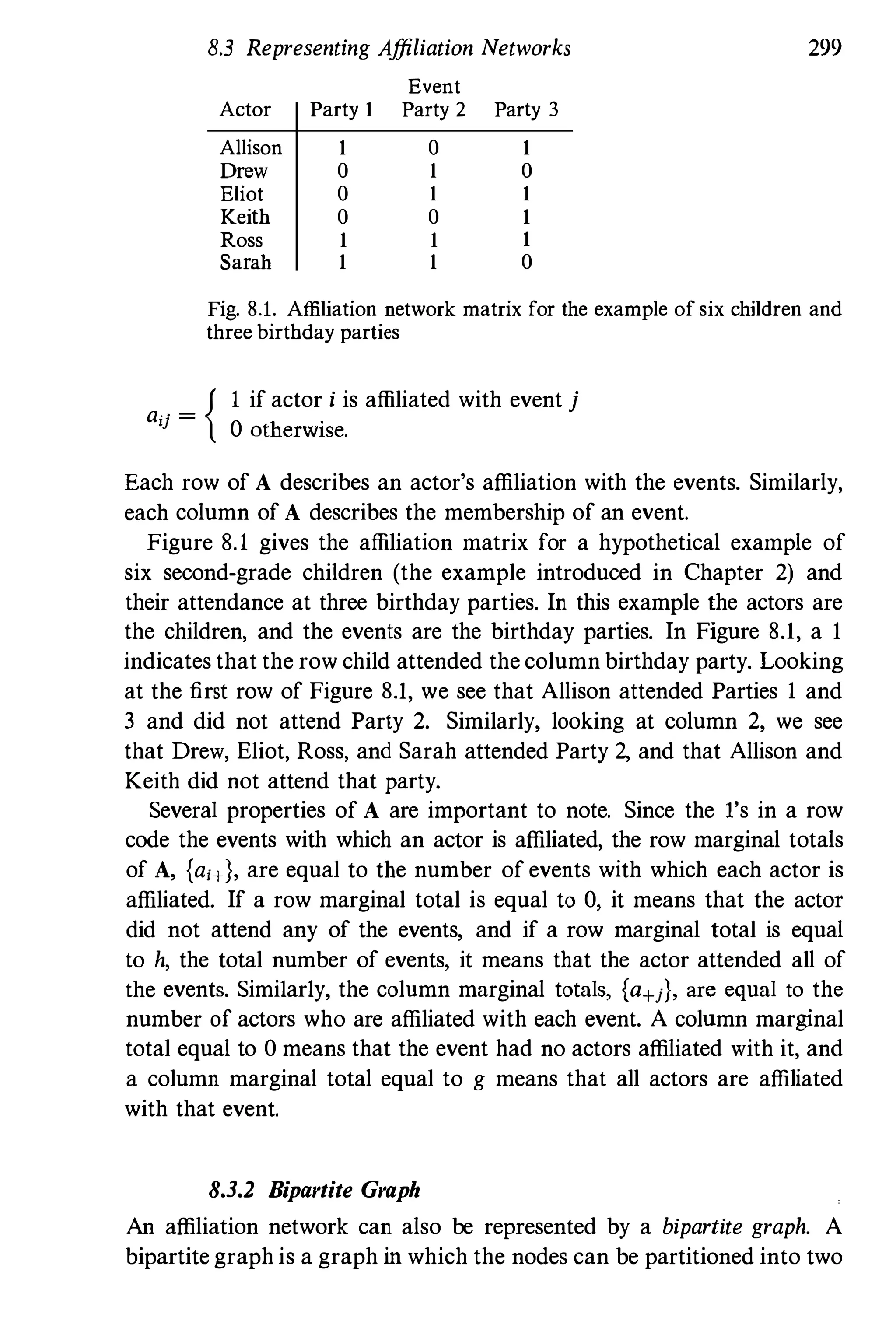 8.3 Representing Affiliation Networks 299
Event
Actor Party 1 Party 2 Party 3
Allison 1 0 1
Drew 0 1 0
Eliot 0 1 1
Keith 0 0 1
Ross 1 1 1
Sarah 1 1 0
Fig. 8.1. Affiliation network matrix for the example of six children and
three birthday parties
ai. = { 1 if actor i is affiliated with event j
]
0 otherwise.
Each row of A describes an actor's affiliation with the events. Similarly,
each column of A describes the membership of an event.
Figure 8
.1 gives the affiliation matrix for a hypothetical example of
six second-grade children (the example introduced in Chapter 2) and
their attendance at three birthday parties. In this example the actors are
the children, and the events are the birthday parties. In Figure 8.1, a 1
indicates that the row child attended the column birthday party. Looking
at the first row of Figure 8.1, we see that Allison attended Parties 1 and
3 and did not attend Party 2. Similarly, looking at column 2, we see
that Drew, Eliot, Ross, and Sarah attended Party 2, and that Allison and
Keith did not attend that party.
Several properties of A are important to note. Since the l's in a row
code the events with which an actor is affiliated, the row marginal totals
of A, {ai+}, are equal to the number of events with which each actor is
affiliated. If a row marginal total is equal to 0, it means that the actor
did not attend any of the events, and if a row marginal total is equal
to h, the total number of events, it means that the actor attended all of
the events. Similarly, the column marginal totals, {a+j}, are equal to the
number of actors who are affiliated with each event. A column marginal
total equal to 0 means that the event had no actors affiliated with it, and
a column marginal total equal to g means that all actors are affiliated
with that event.
8.3.2 Bipartite Graph
An affiliation network can also be represented by a bipartite graph. A
bipartite graph is a graph in which the nodes can be partitioned into two
 