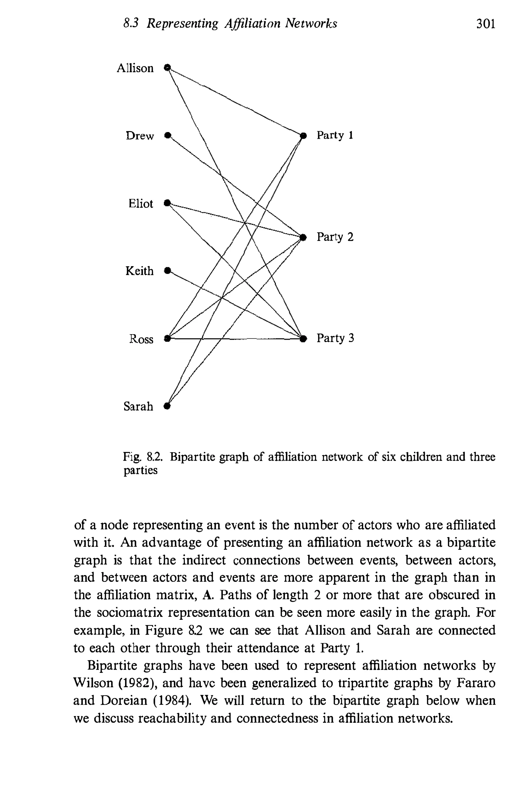 8.3 Representing Affiliation Networks 301
Allison
Drew Party 1
Eliot
Party 2
Keith
Ross Party 3
Sarah
Fig. 8.2. Bipartite graph of affiliation network of six children and three
parties
of a node representing an event is the number of actors who are affiliated
with it. An advantage of presenting an affiliation network as a bipartite
graph is that the indirect connections between events, between actors,
and between actors and events are more apparent in the graph than in
the affiliation matrix, A. Paths of length 2 or more that are obscured in
the sociomatrix representation can be seen more easily in the graph. For
example, in Figure 8.2 we can see that Allison and Sarah are connected
to each other through their attendance at Party 1.
Bipartite graphs have been used to represent affiliation networks by
Wilson (1982), and have been generalized to tripartite graphs by Fararo
and Doreian (1984). We will return to the bipartite graph below when
we discuss reachability and connectedness in affiliation networks.
 